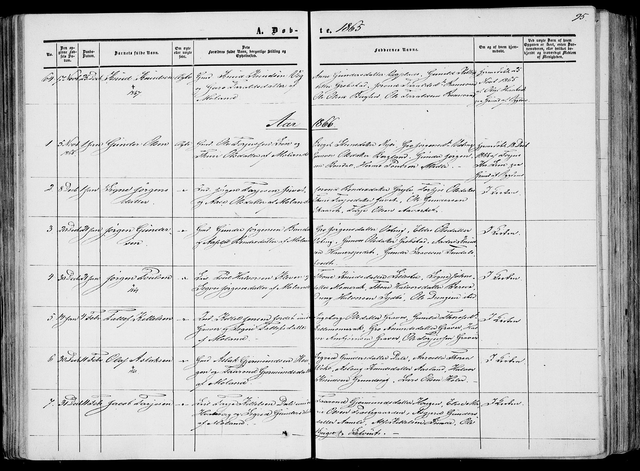 Fyresdal kirkebøker, SAKO/A-263/F/Fa/L0005: Parish register (official) no. I 5, 1855-1871, p. 95