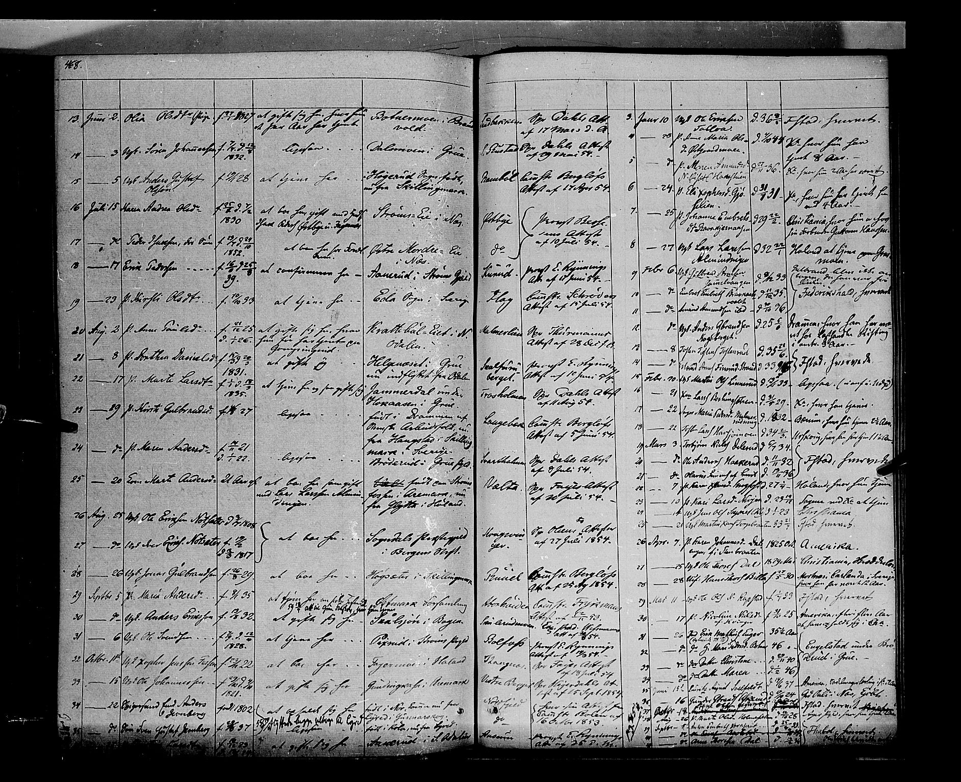 Vinger prestekontor, AV/SAH-PREST-024/H/Ha/Haa/L0009: Parish register (official) no. 9, 1847-1855, p. 468