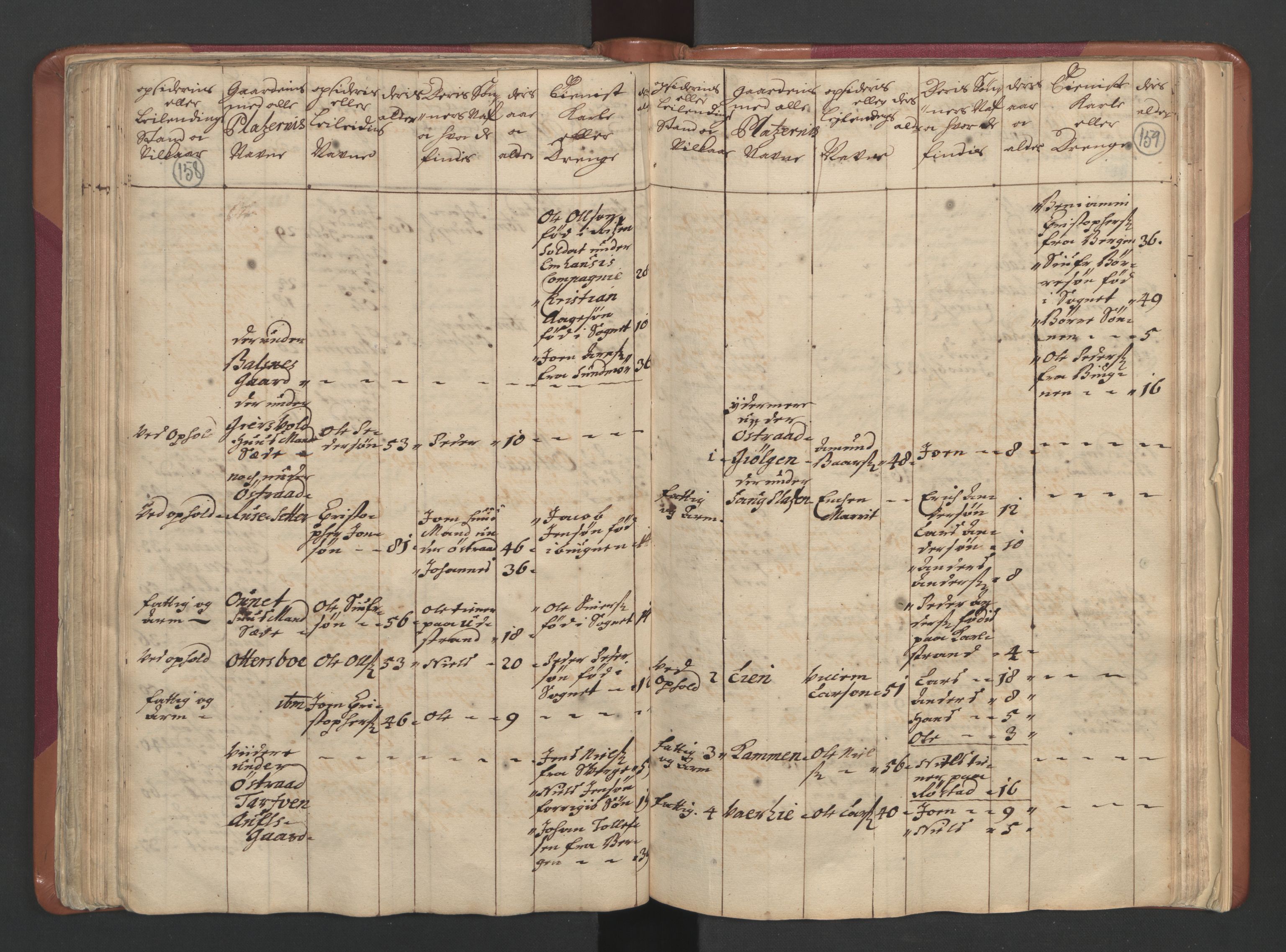 RA, Census (manntall) 1701, no. 12: Fosen fogderi, 1701, p. 158-159