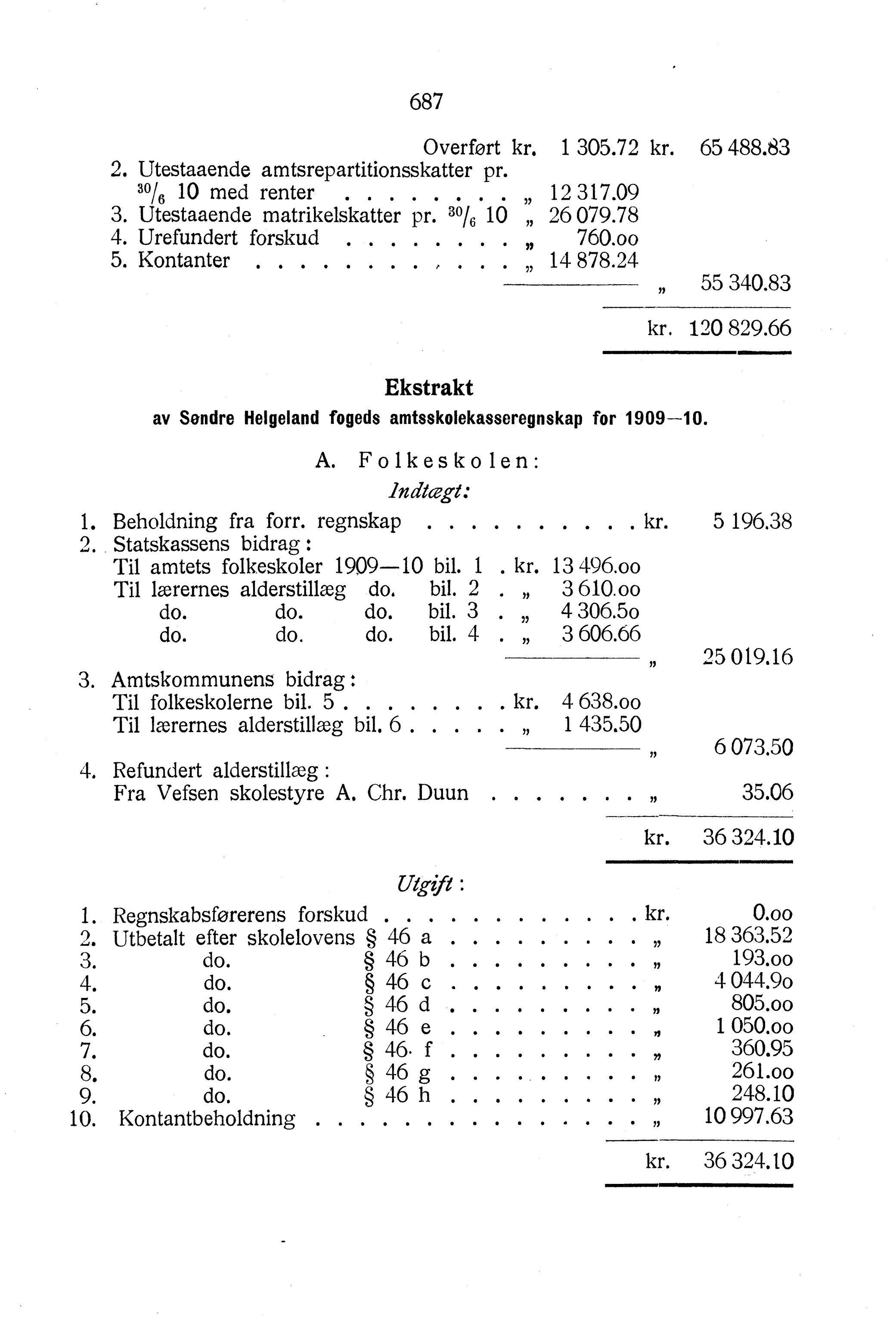 Nordland Fylkeskommune. Fylkestinget, AIN/NFK-17/176/A/Ac/L0034: Fylkestingsforhandlinger 1911, 1911