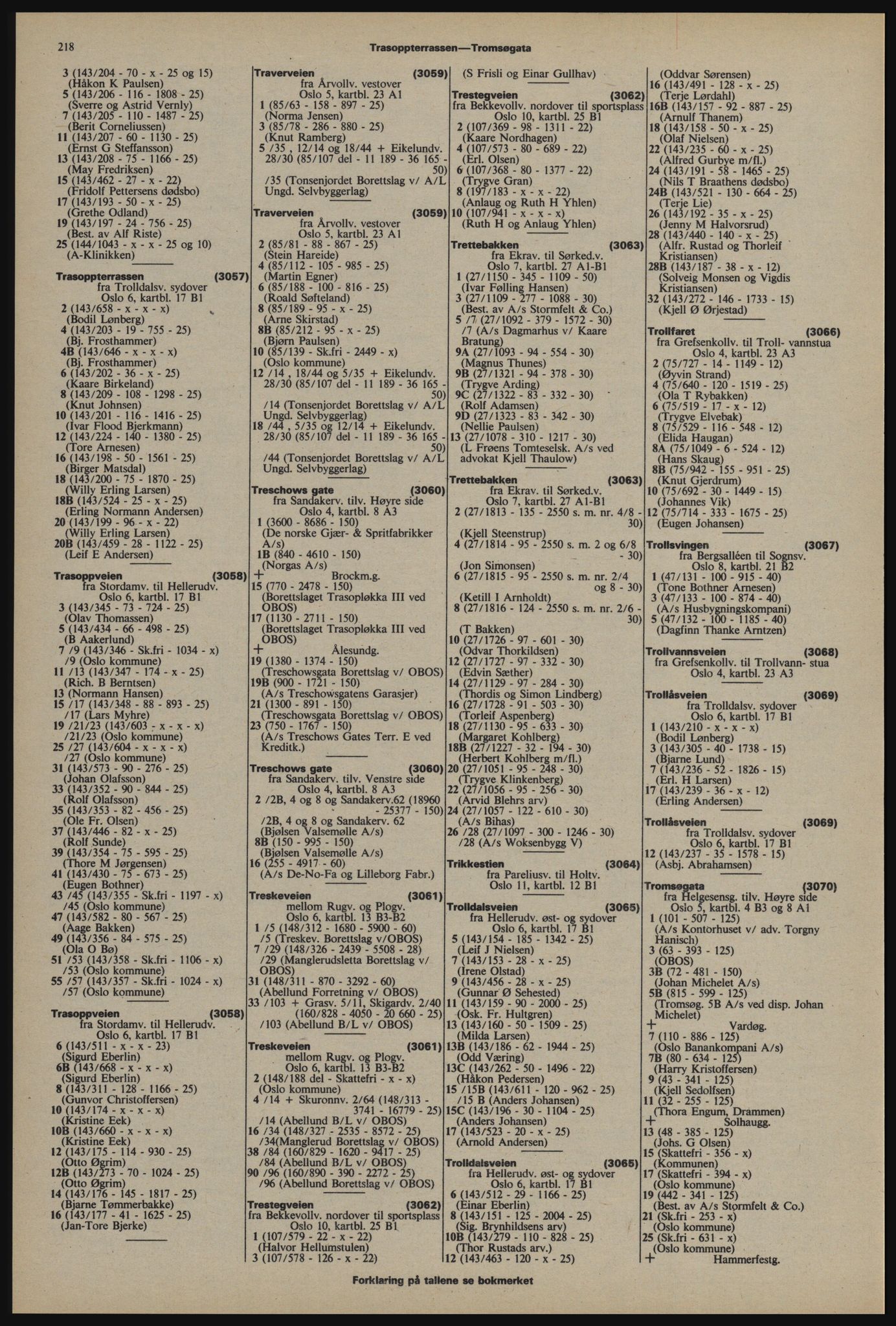 Kristiania/Oslo adressebok, PUBL/-, 1976-1977, p. 218