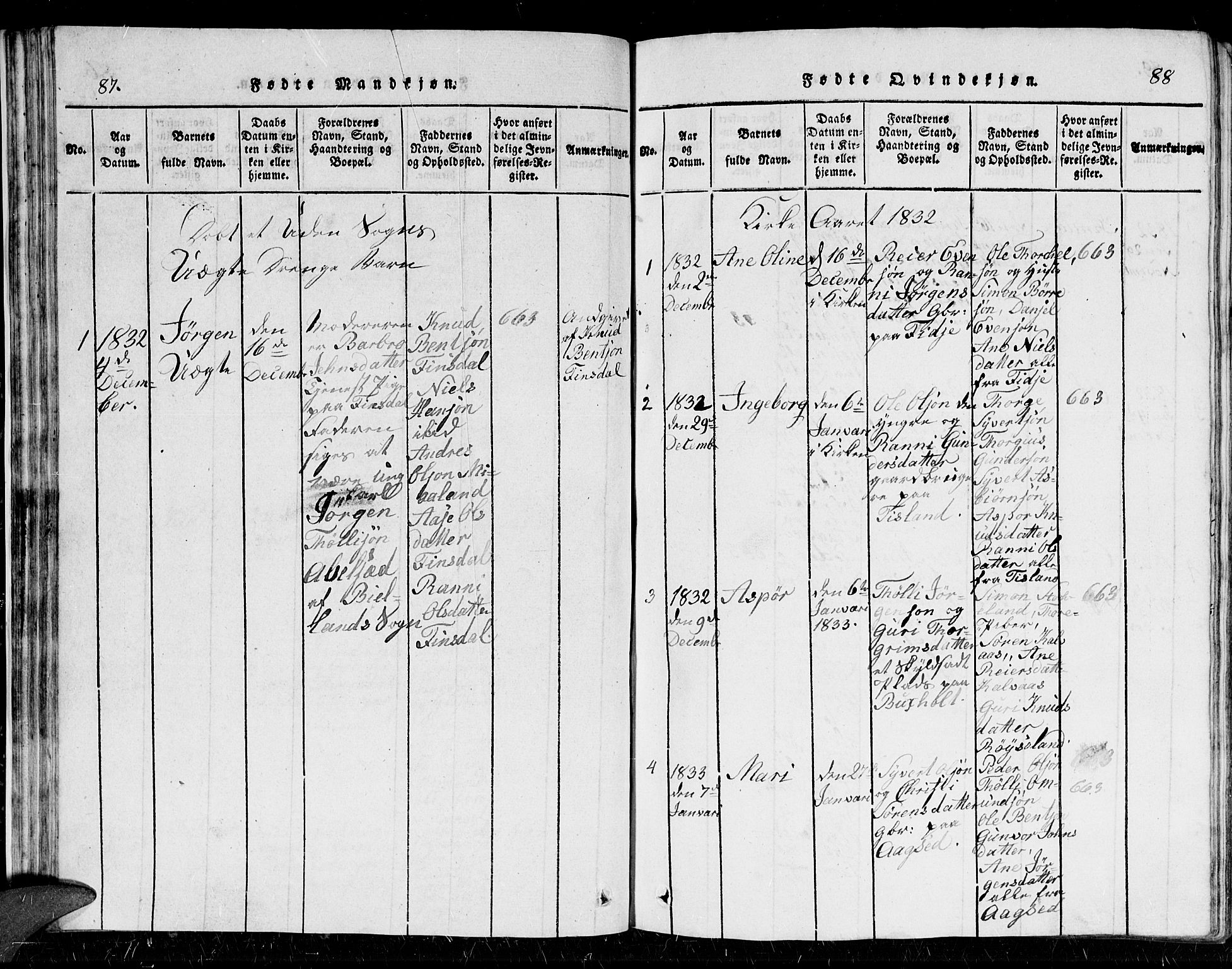 Holum sokneprestkontor, SAK/1111-0022/F/Fb/Fbb/L0001: Parish register (copy) no. B 1, 1820-1847, p. 87-88