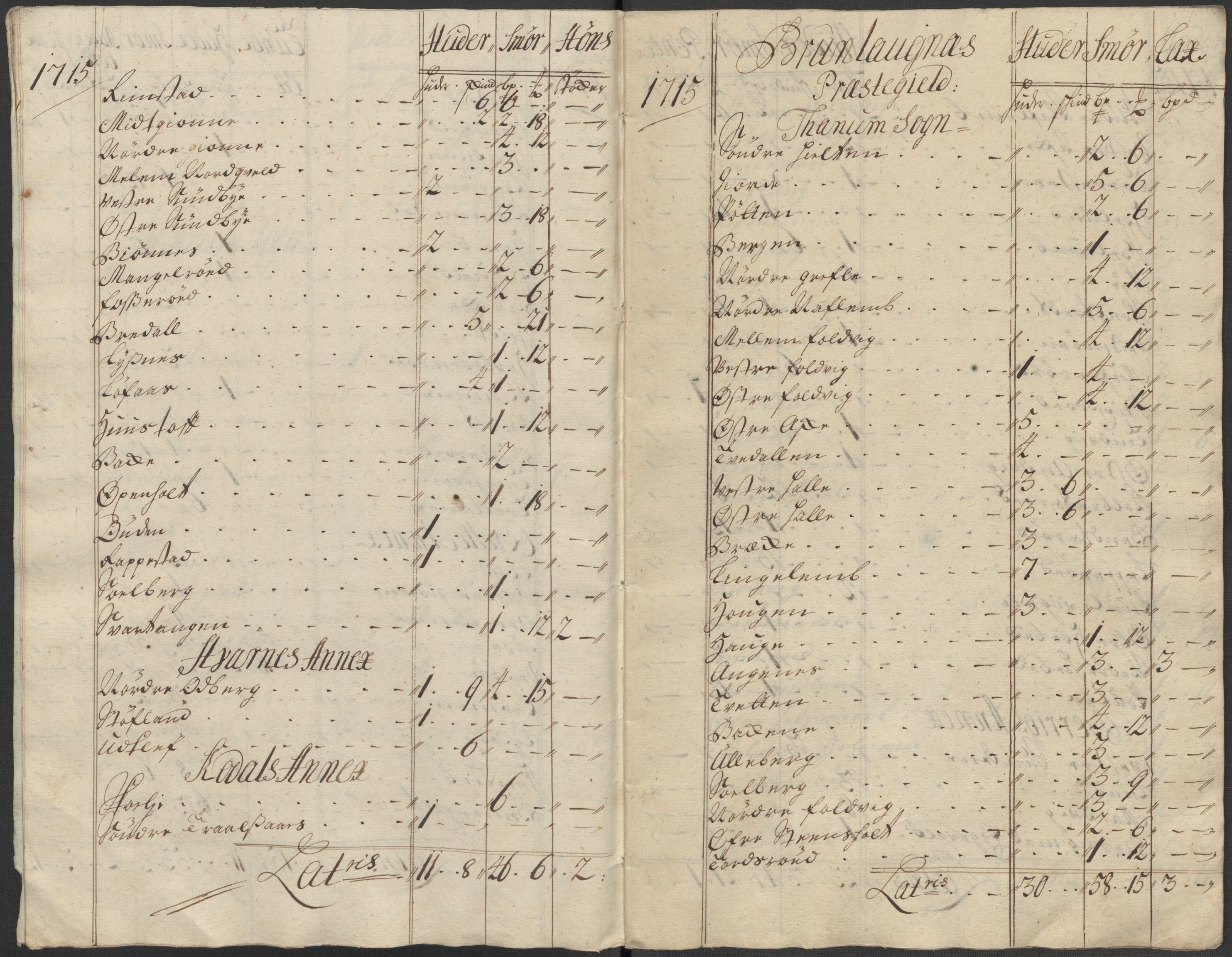 Rentekammeret inntil 1814, Reviderte regnskaper, Fogderegnskap, RA/EA-4092/R33/L1986: Fogderegnskap Larvik grevskap, 1714-1715, p. 540