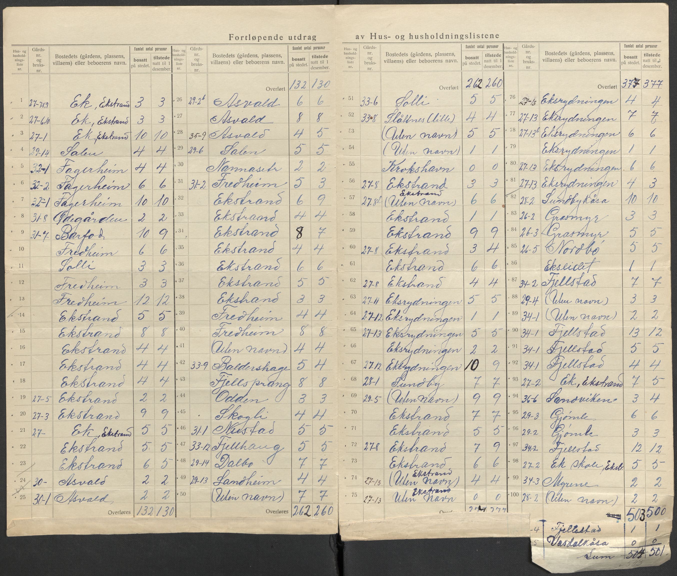 SAKO, 1920 census for Bamble, 1920, p. 25