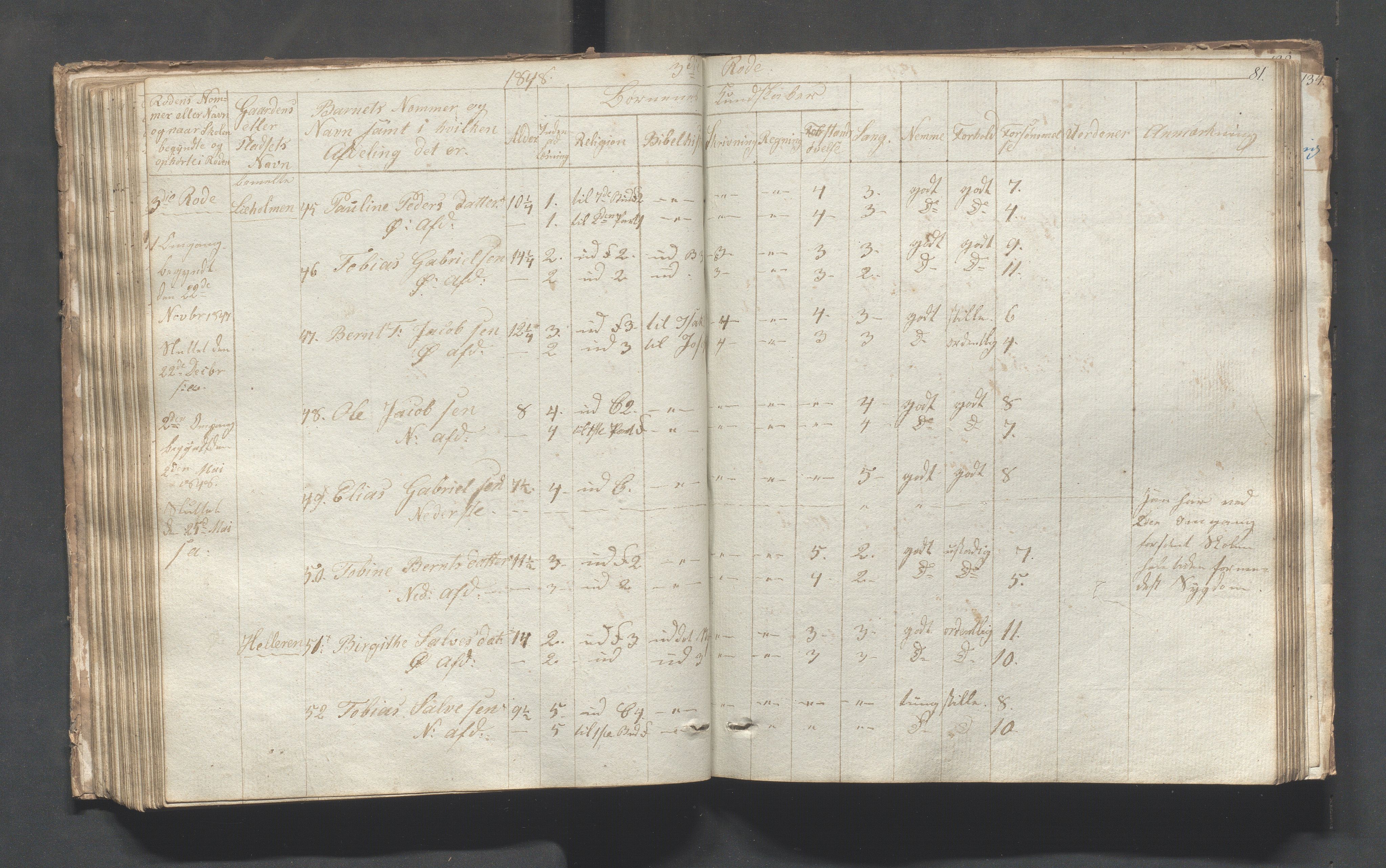 Sokndal kommune- Skolestyret/Skolekontoret, IKAR/K-101142/H/L0001: Skoleprotokoll - Tredje omgangsskoledistrikt, 1832-1854, p. 81