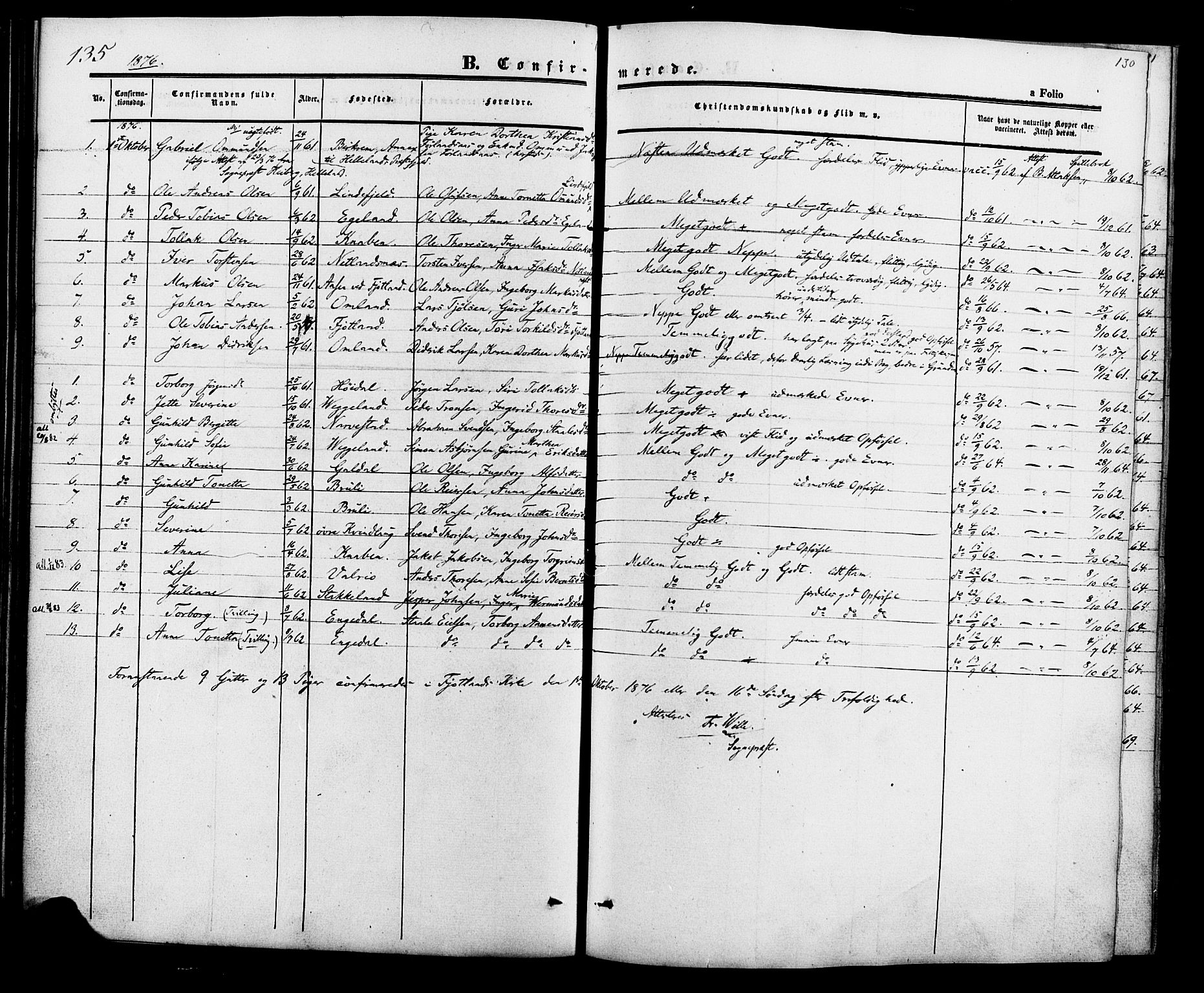 Fjotland sokneprestkontor, AV/SAK-1111-0010/F/Fa/L0001: Parish register (official) no. A 1, 1850-1879, p. 130