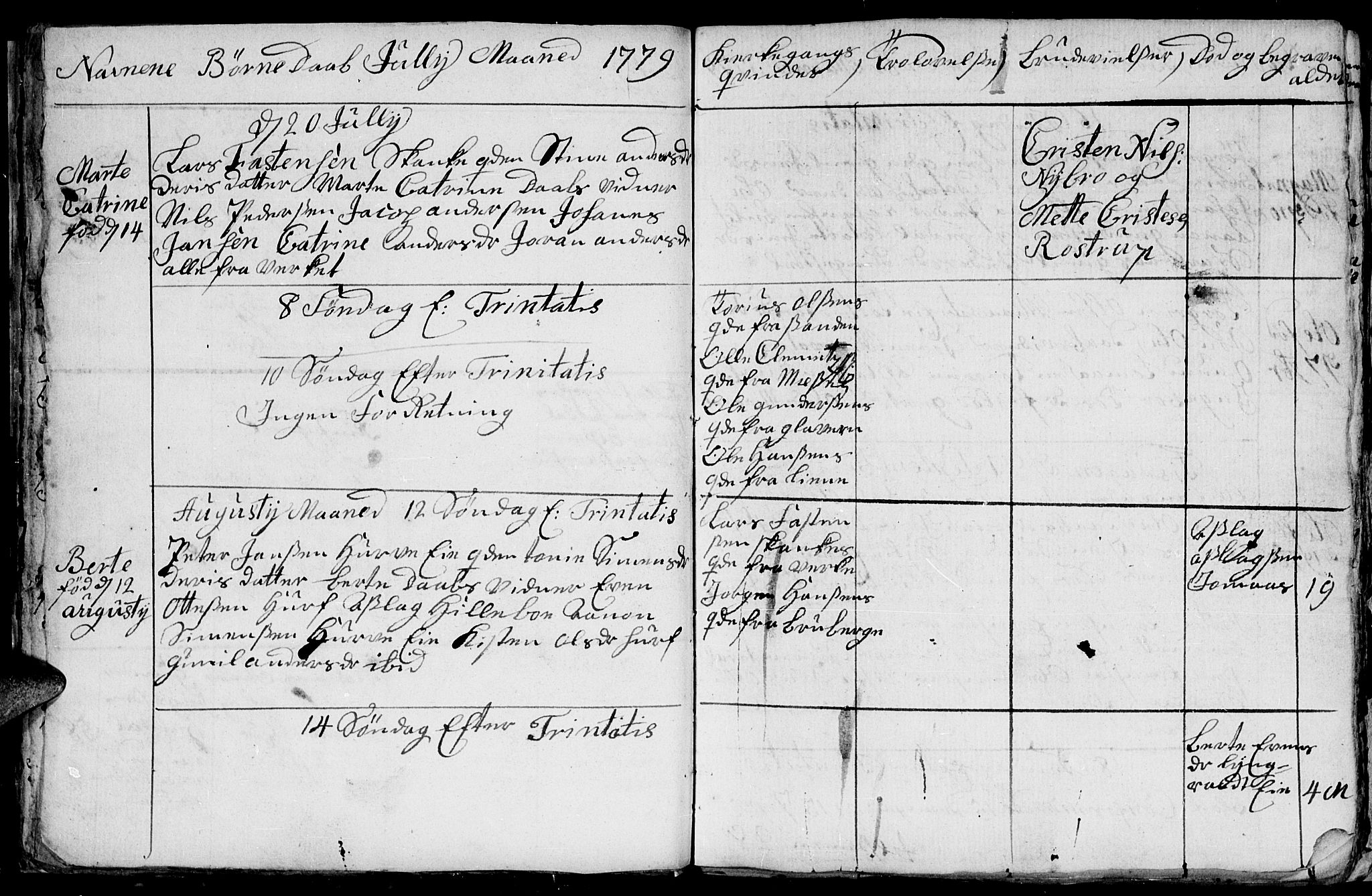 Froland sokneprestkontor, AV/SAK-1111-0013/F/Fb/L0004: Parish register (copy) no. B 4, 1776-1786, p. 31