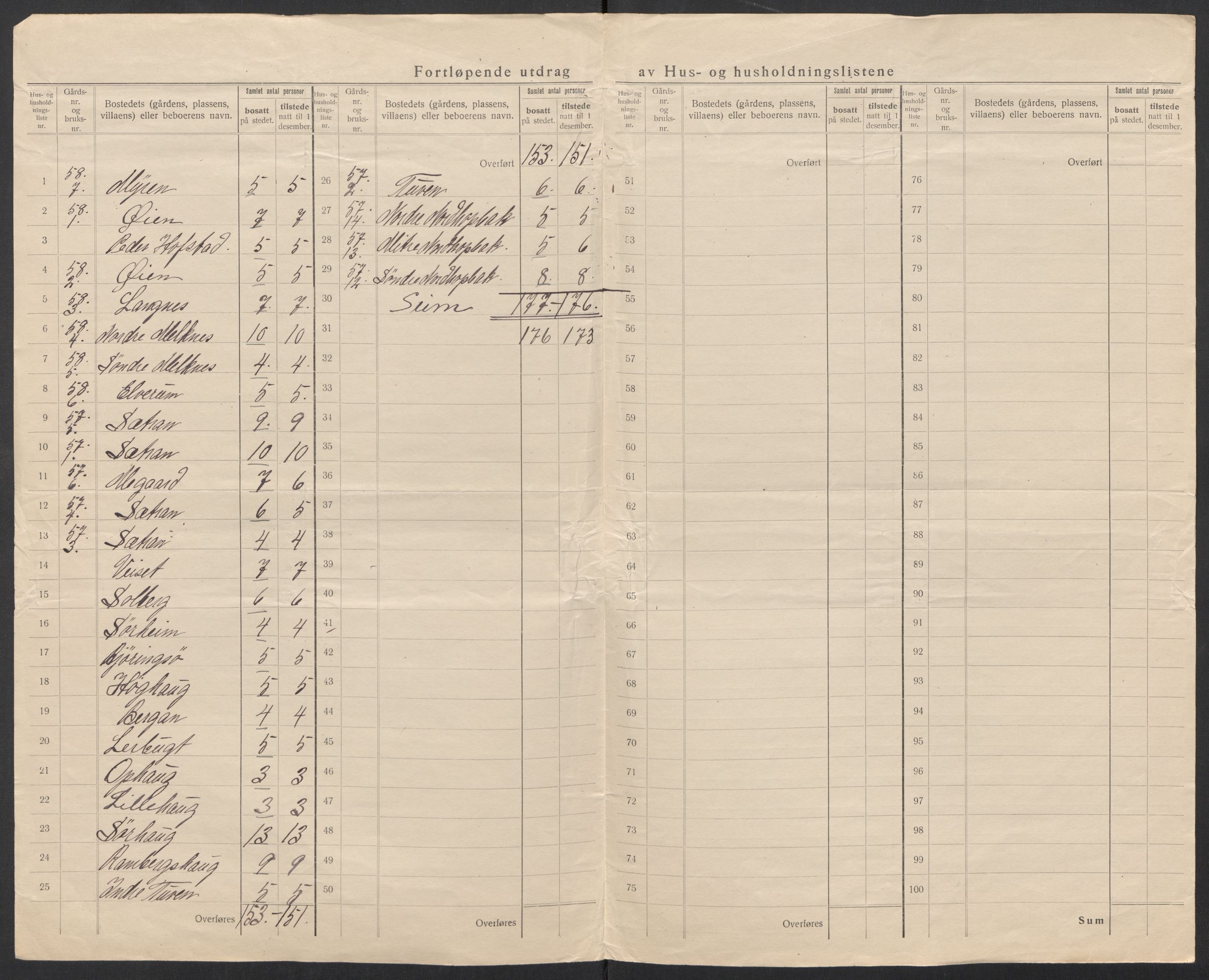 SAT, 1920 census for Hopen, 1920, p. 17