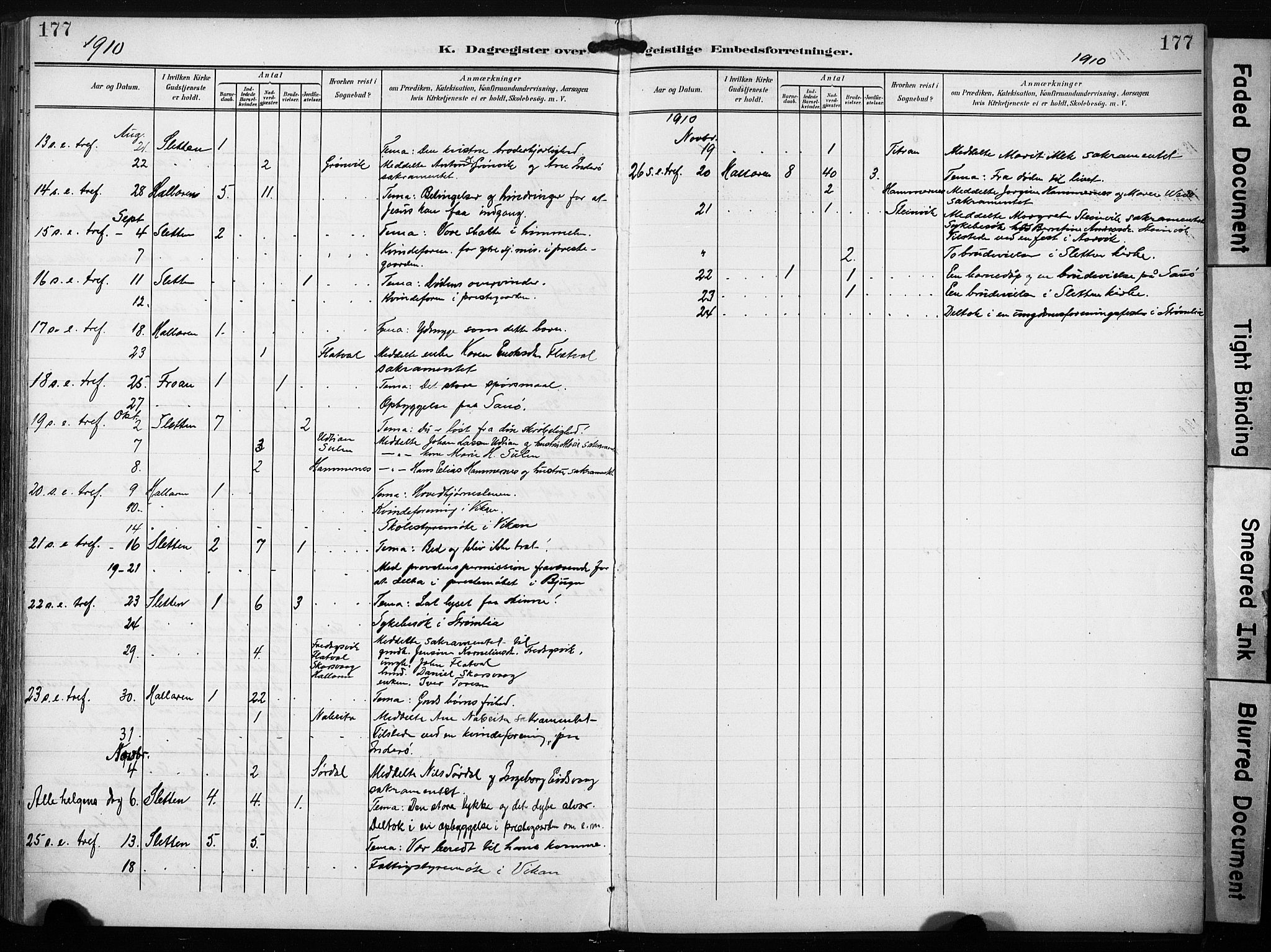 Ministerialprotokoller, klokkerbøker og fødselsregistre - Sør-Trøndelag, AV/SAT-A-1456/640/L0580: Parish register (official) no. 640A05, 1902-1910, p. 177