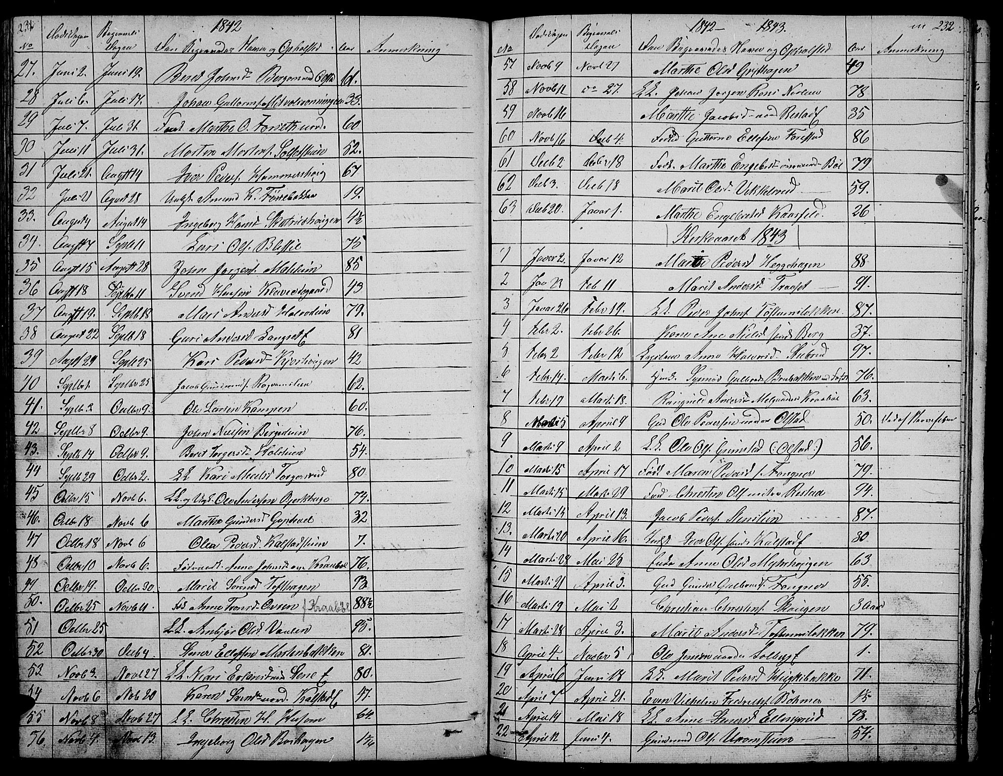 Gausdal prestekontor, SAH/PREST-090/H/Ha/Hab/L0003: Parish register (copy) no. 3, 1829-1864, p. 231-232