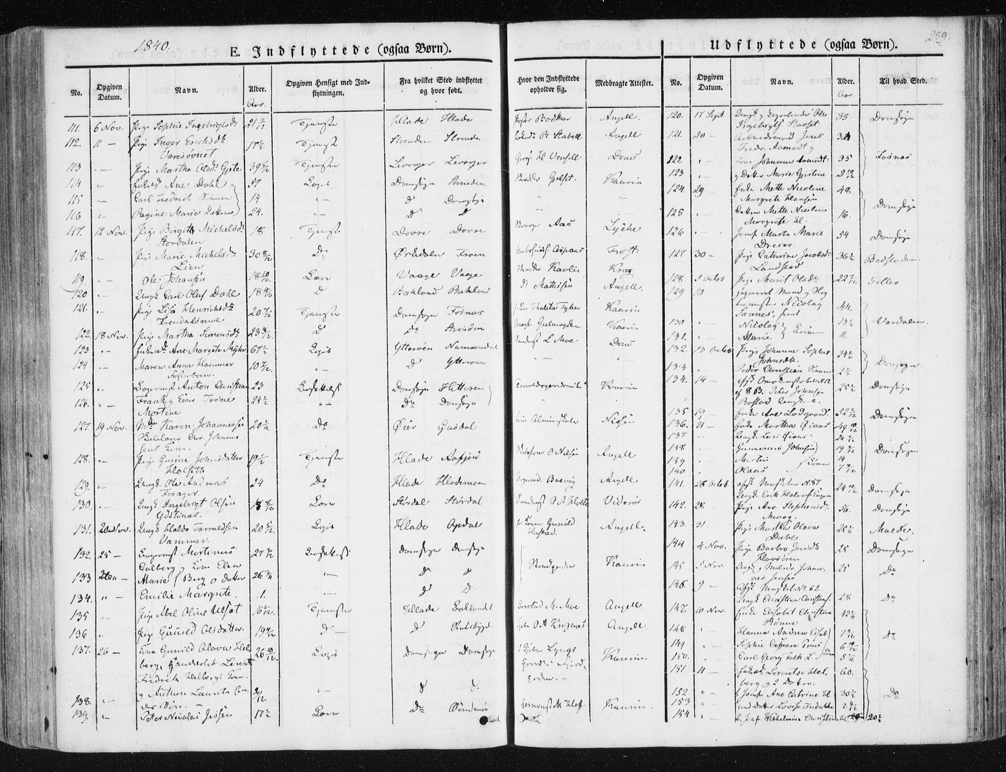Ministerialprotokoller, klokkerbøker og fødselsregistre - Sør-Trøndelag, SAT/A-1456/602/L0110: Parish register (official) no. 602A08, 1840-1854, p. 289