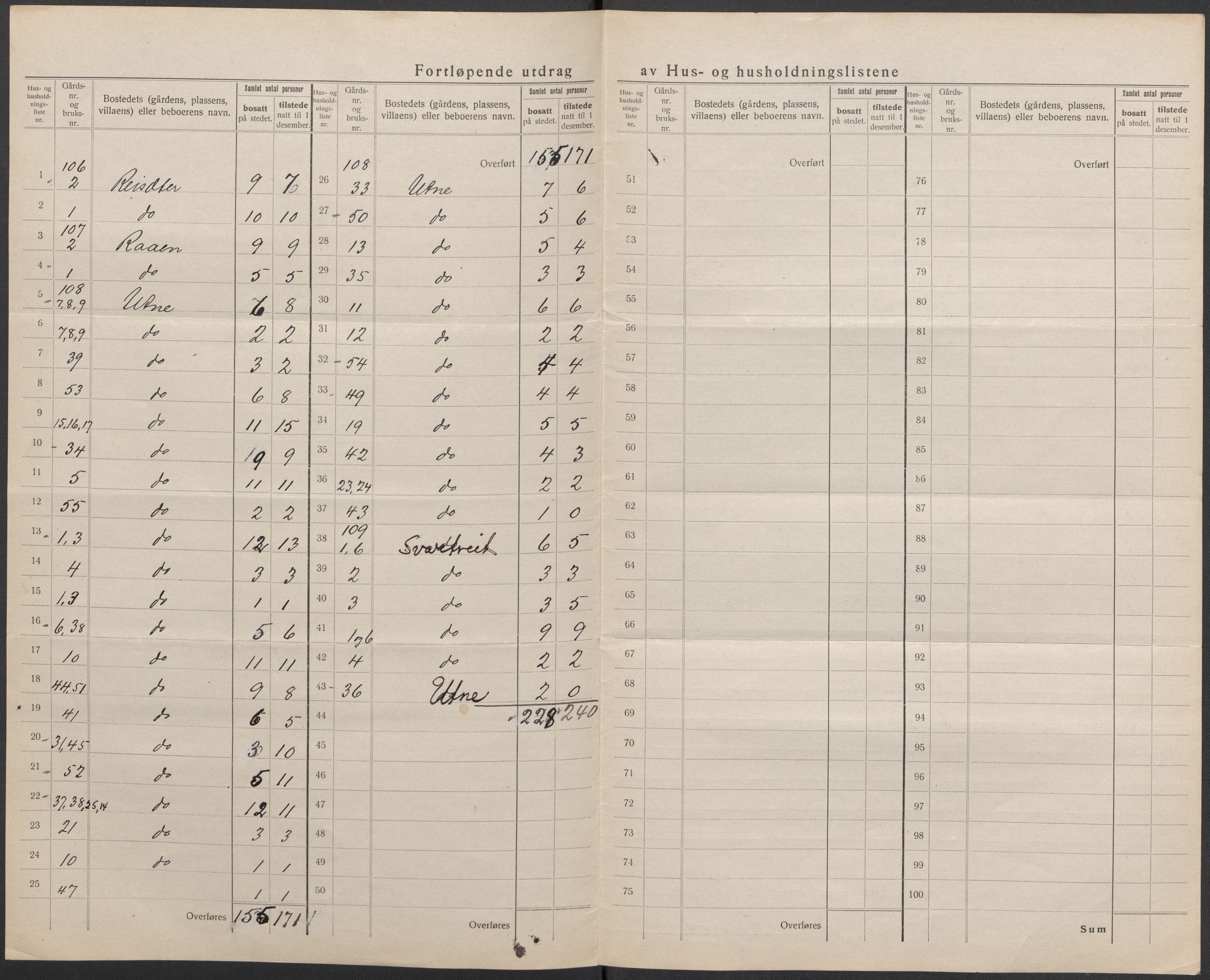 SAB, 1920 census for Kinsarvik, 1920, p. 9