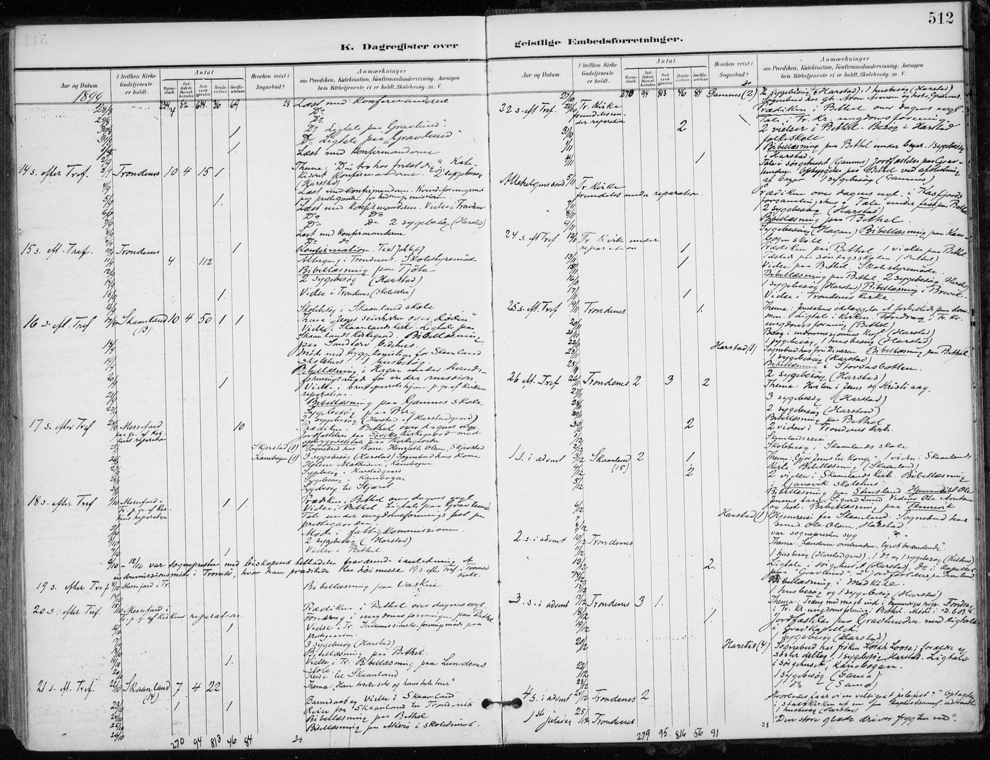 Trondenes sokneprestkontor, AV/SATØ-S-1319/H/Ha/L0017kirke: Parish register (official) no. 17, 1899-1908, p. 512