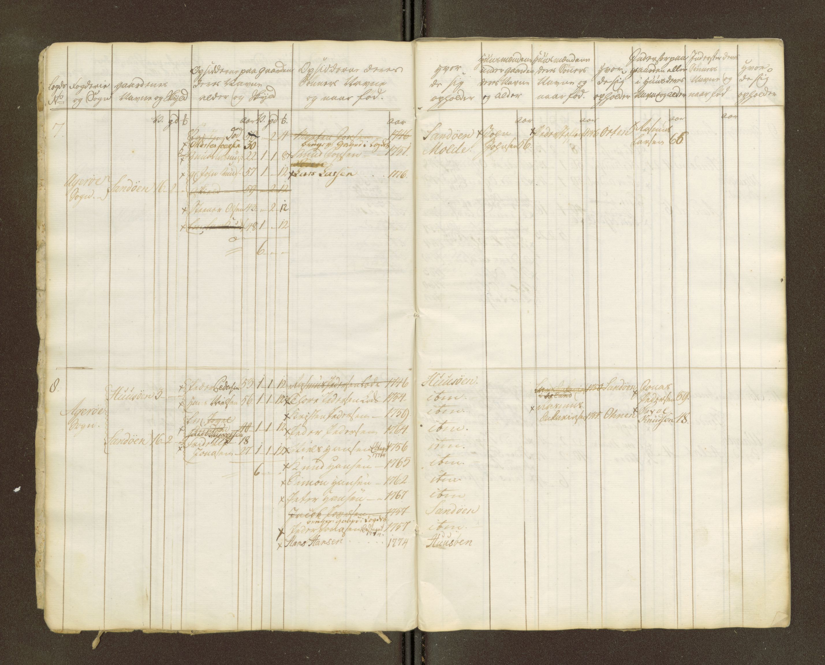 Sjøinnrulleringen - Trondhjemske distrikt, AV/SAT-A-5121/01/L0047/0002: -- / Lægds og hovedrulle for Romsdal fogderi, 1769-1790, p. 195