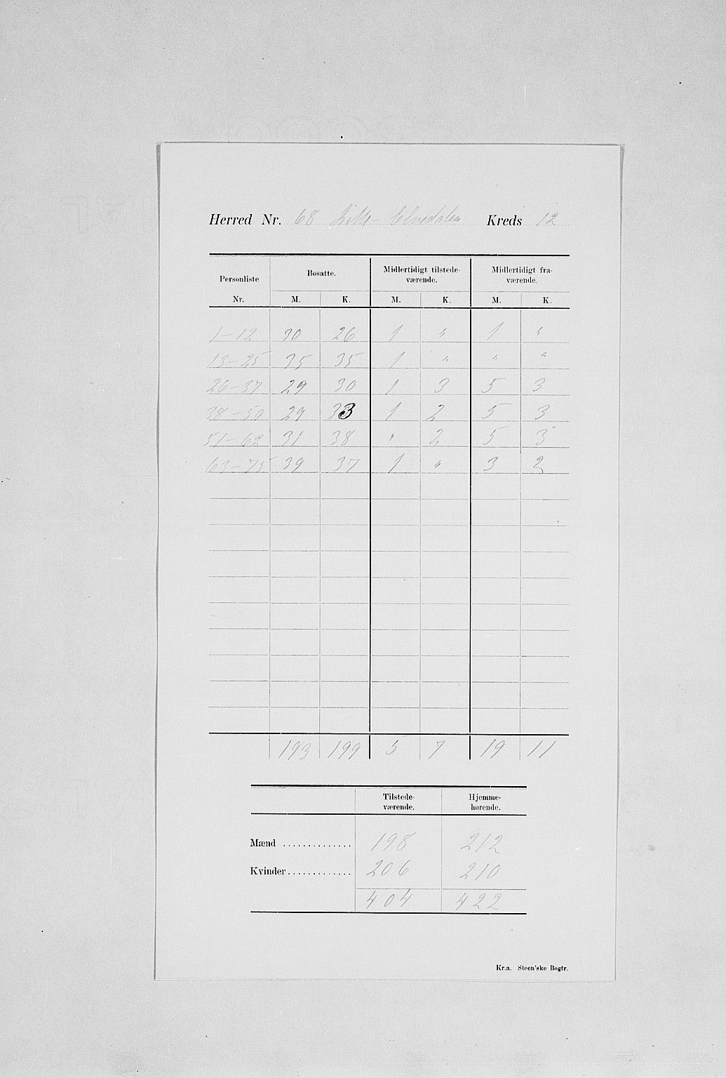 SAH, 1900 census for Lille Elvedalen, 1900, p. 16