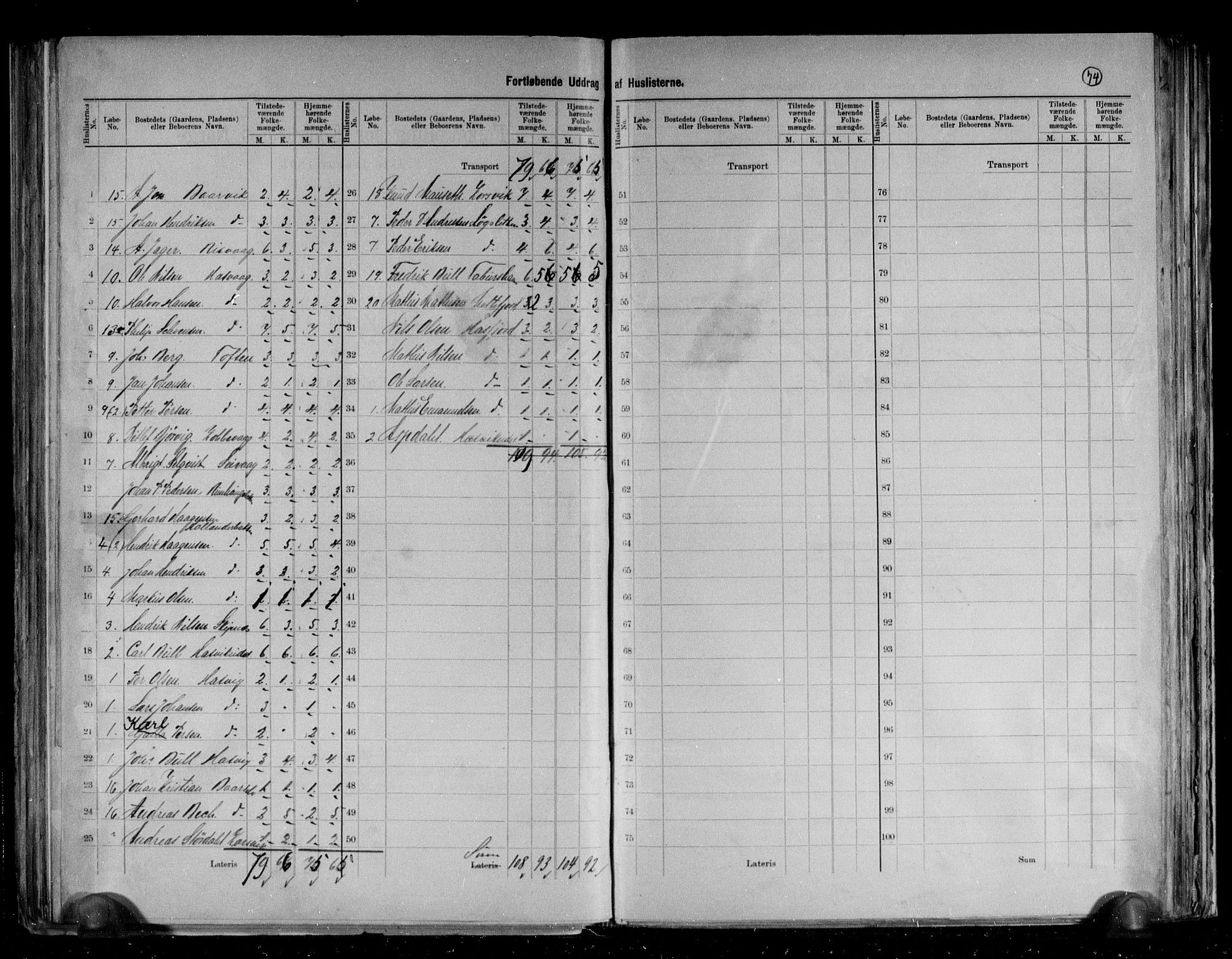 RA, 1891 census for 2015 Hasvik, 1891, p. 6