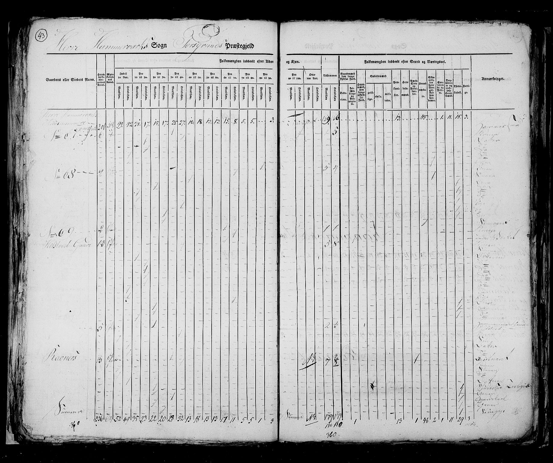 RA, Census 1825, vol. 9: Bratsberg amt, 1825, p. 43