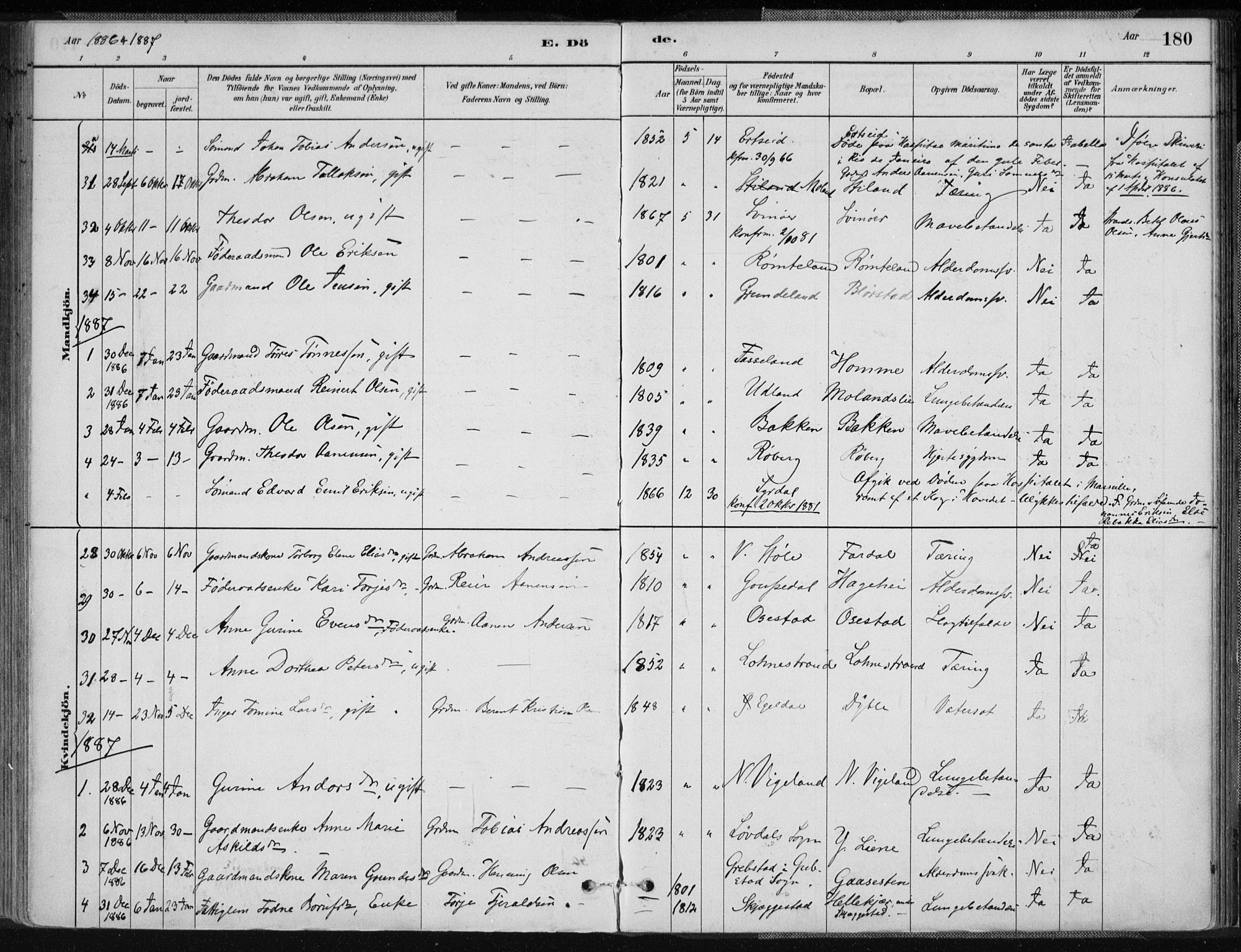 Sør-Audnedal sokneprestkontor, SAK/1111-0039/F/Fa/Fab/L0009: Parish register (official) no. A 9, 1880-1895, p. 180