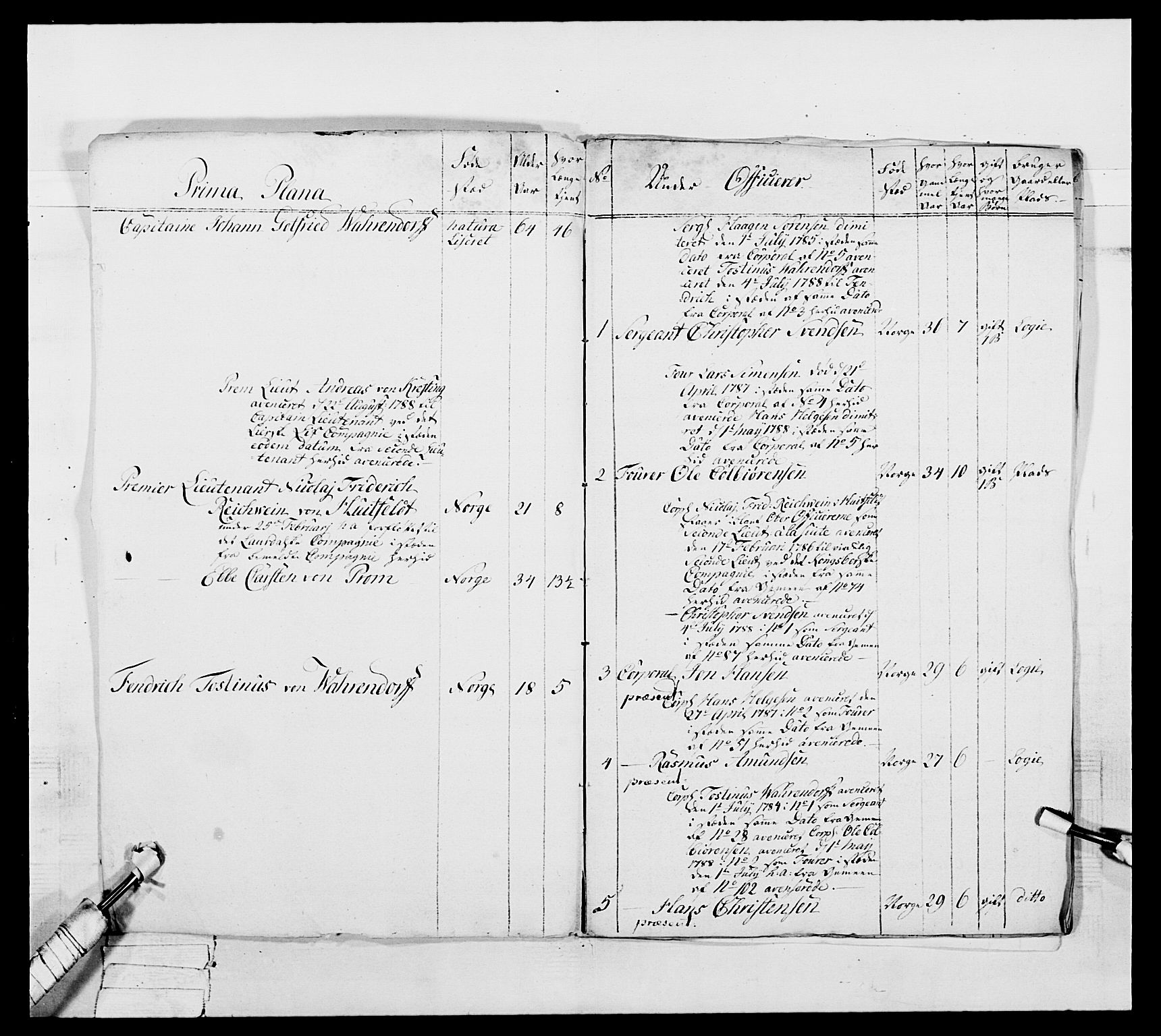 Generalitets- og kommissariatskollegiet, Det kongelige norske kommissariatskollegium, AV/RA-EA-5420/E/Eh/L0039: 1. Akershusiske nasjonale infanteriregiment, 1789, p. 644