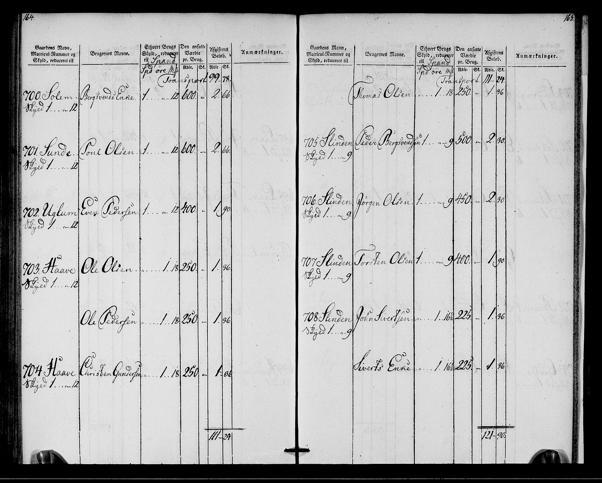 Rentekammeret inntil 1814, Realistisk ordnet avdeling, AV/RA-EA-4070/N/Ne/Nea/L0142: Strinda og Selbu fogderi. Oppebørselsregister, 1803-1804, p. 86