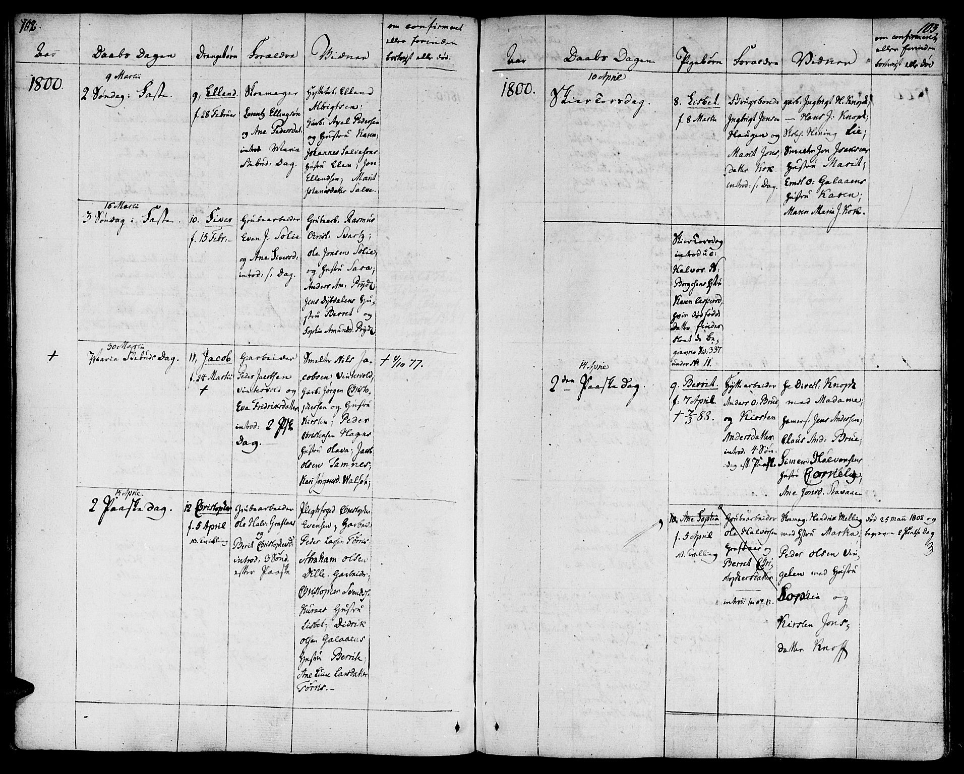 Ministerialprotokoller, klokkerbøker og fødselsregistre - Sør-Trøndelag, SAT/A-1456/681/L0927: Parish register (official) no. 681A05, 1798-1808, p. 102-103
