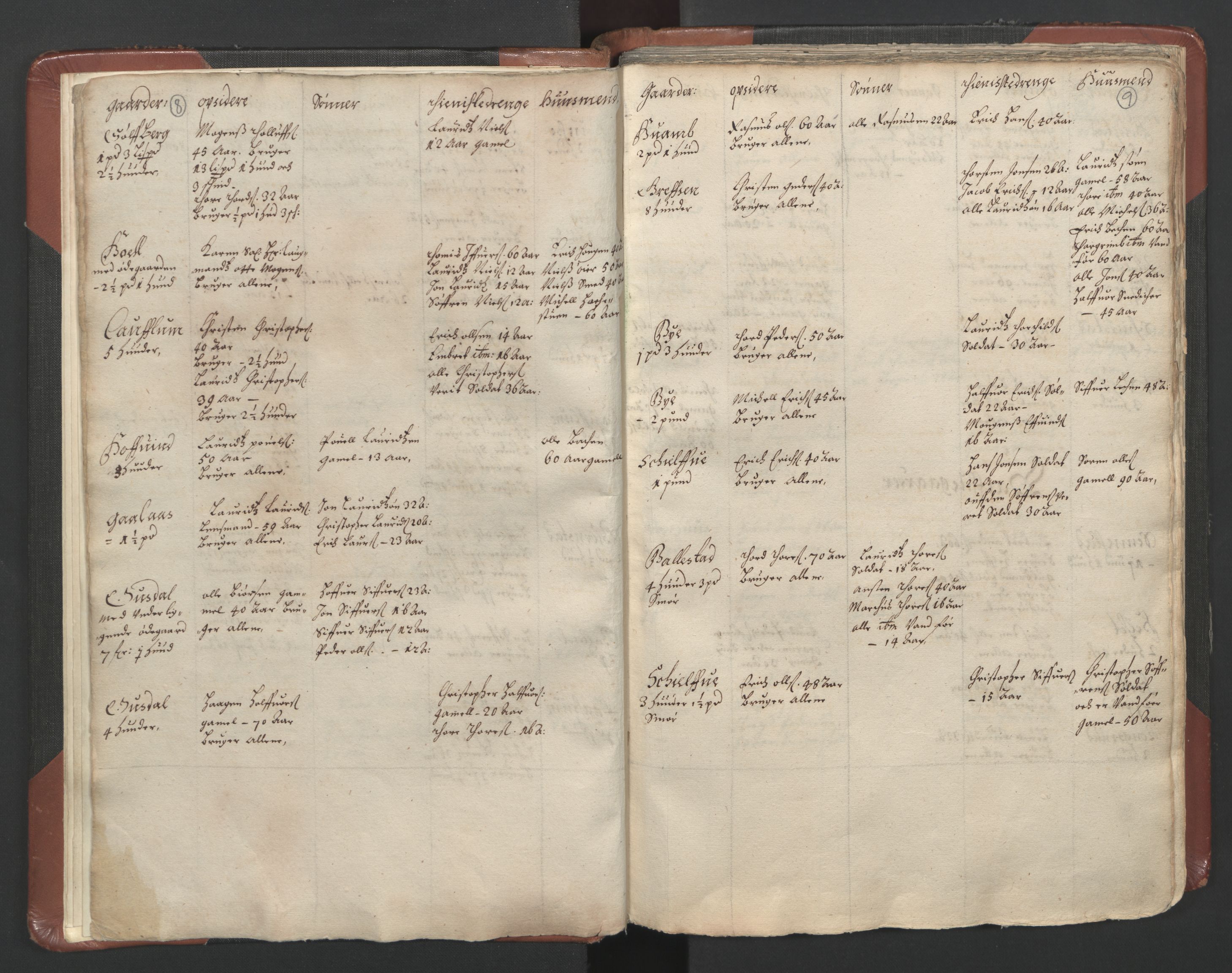 RA, Bailiff's Census 1664-1666, no. 3: Hedmark fogderi and Solør, Østerdal and Odal fogderi, 1664, p. 8-9