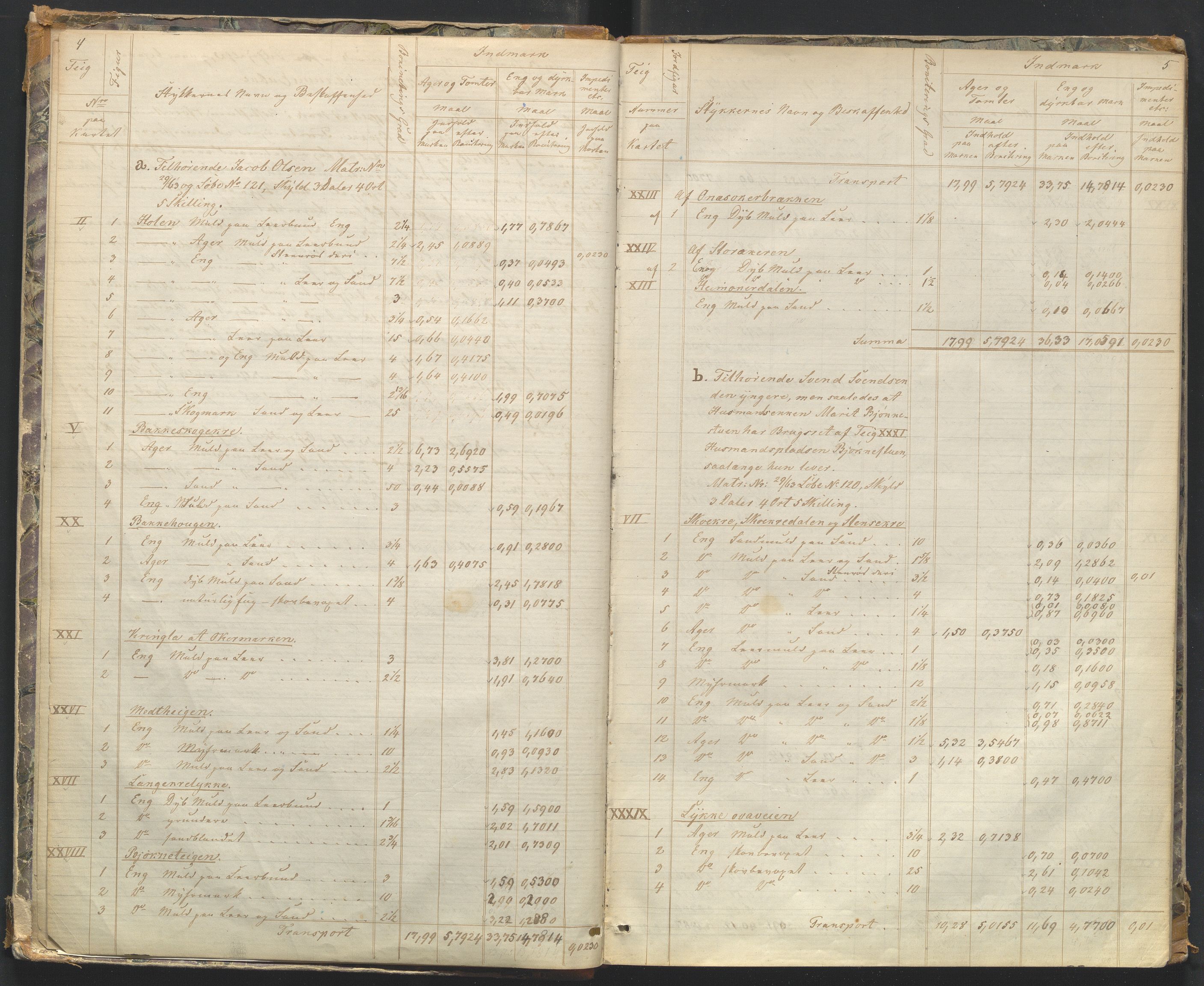 Utskiftningsformannen i Oppland fylke, AV/SAH-JORDSKIFTEO-001/H/Hb/Hbg/L0001/0002: Forhandlingsprotokoller / Forhandlingsprotokoll - Gudbrandsdalen , 1864-1872, p. 4-5