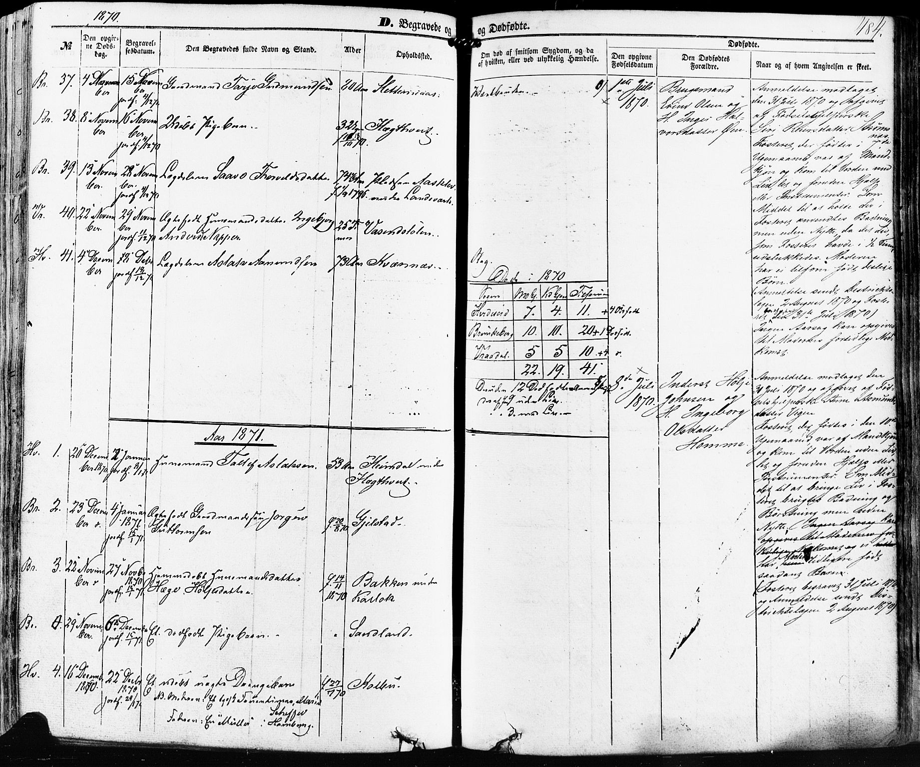 Kviteseid kirkebøker, SAKO/A-276/F/Fa/L0007: Parish register (official) no. I 7, 1859-1881, p. 484