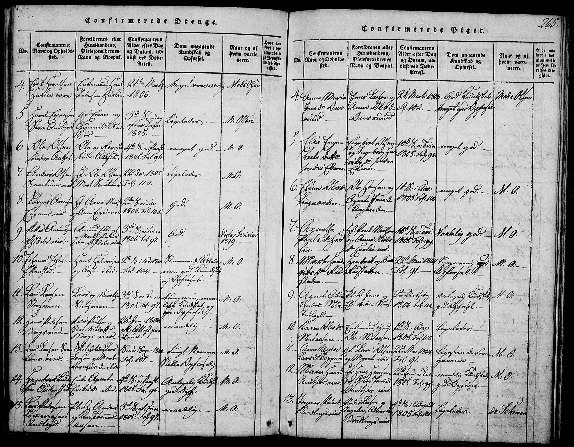 Biri prestekontor, SAH/PREST-096/H/Ha/Hab/L0001: Parish register (copy) no. 1, 1814-1828, p. 265