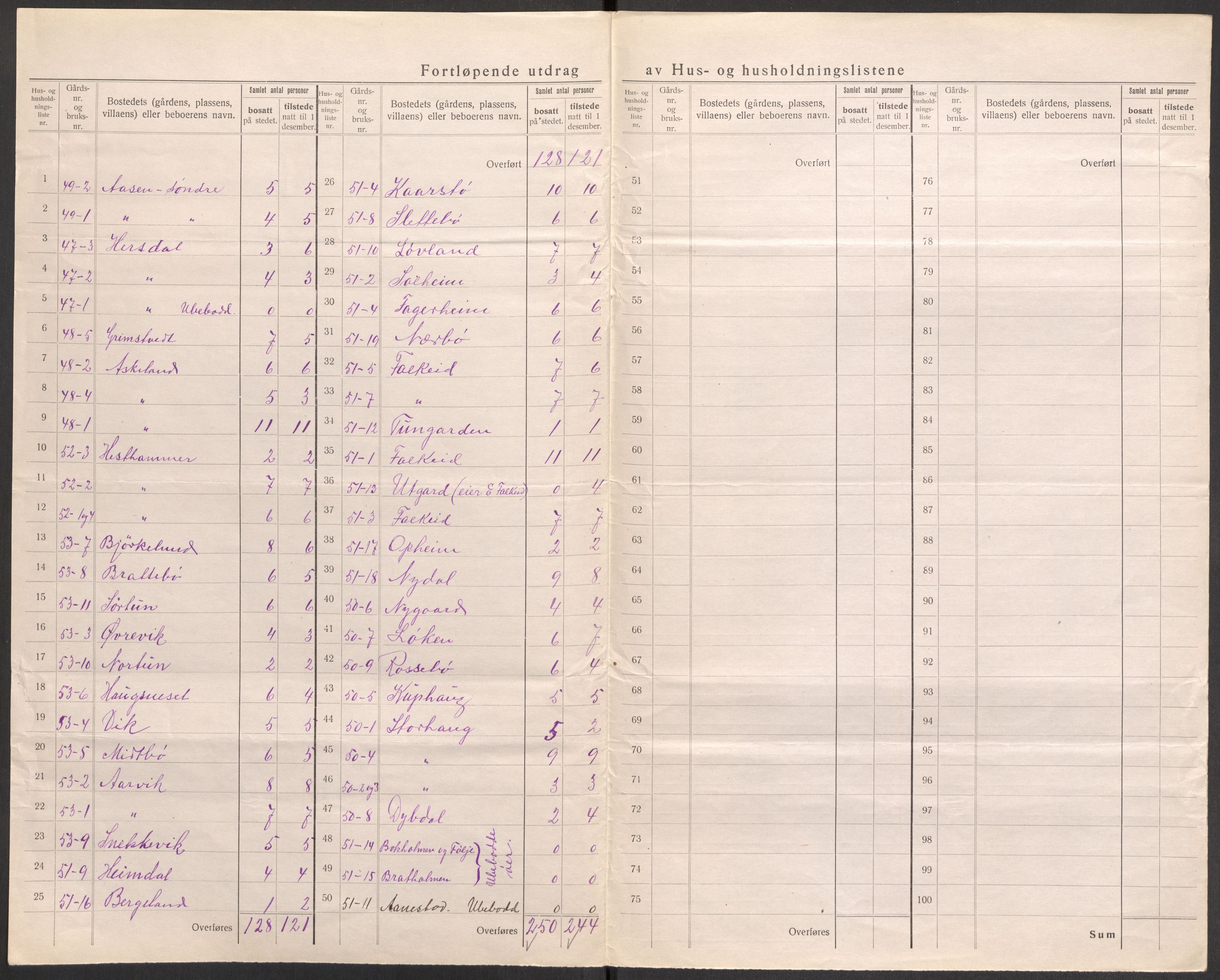 SAST, 1920 census for Tysvær, 1920, p. 33