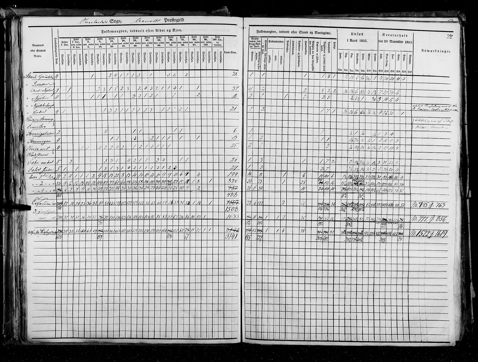 RA, Census 1835, vol. 3: Hedemarken amt og Kristians amt, 1835, p. 72