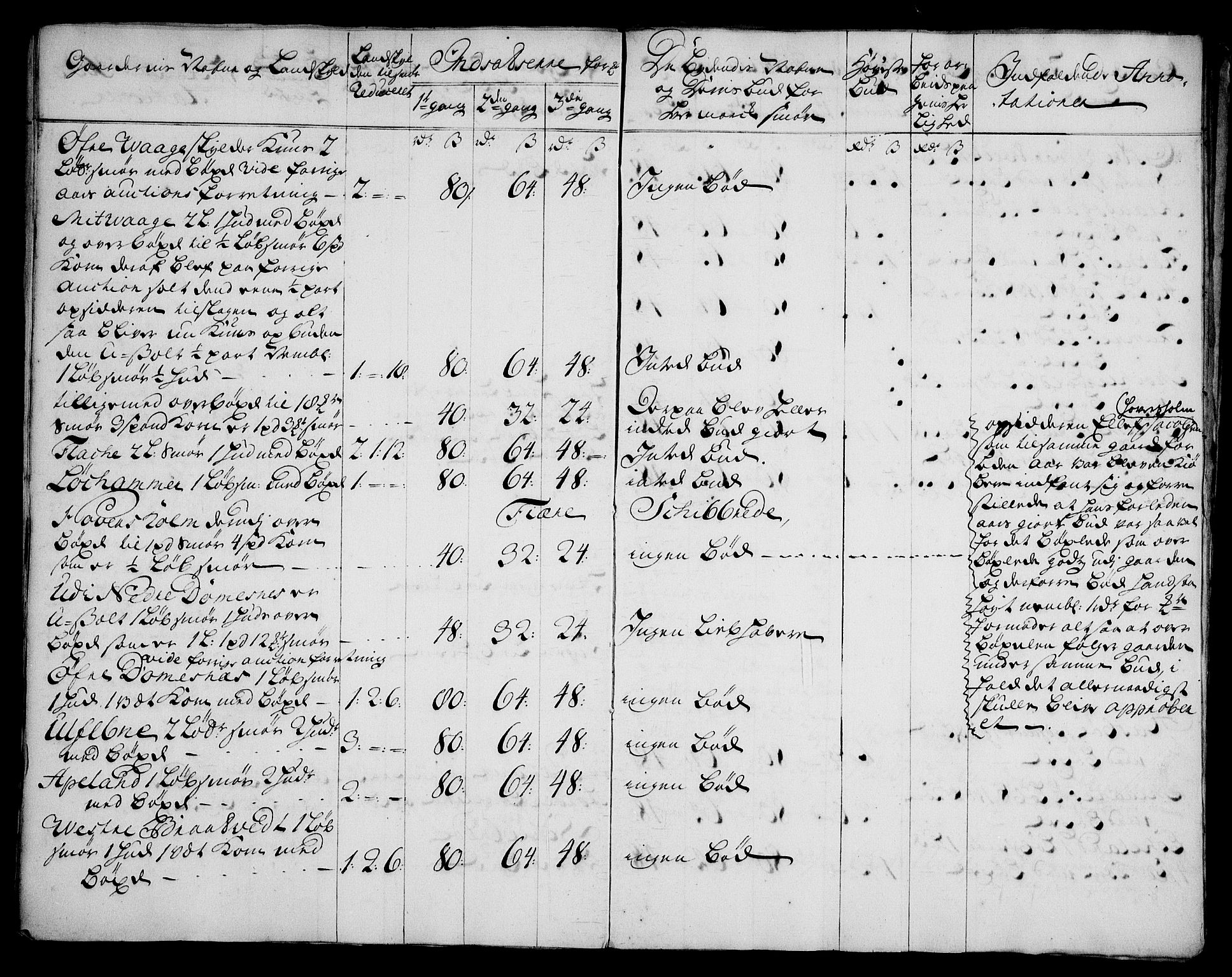 Rentekammeret inntil 1814, Realistisk ordnet avdeling, AV/RA-EA-4070/On/L0003: [Jj 4]: Kommisjonsforretning over Vilhelm Hanssøns forpaktning av Halsnøy klosters gods, 1721-1729, p. 550