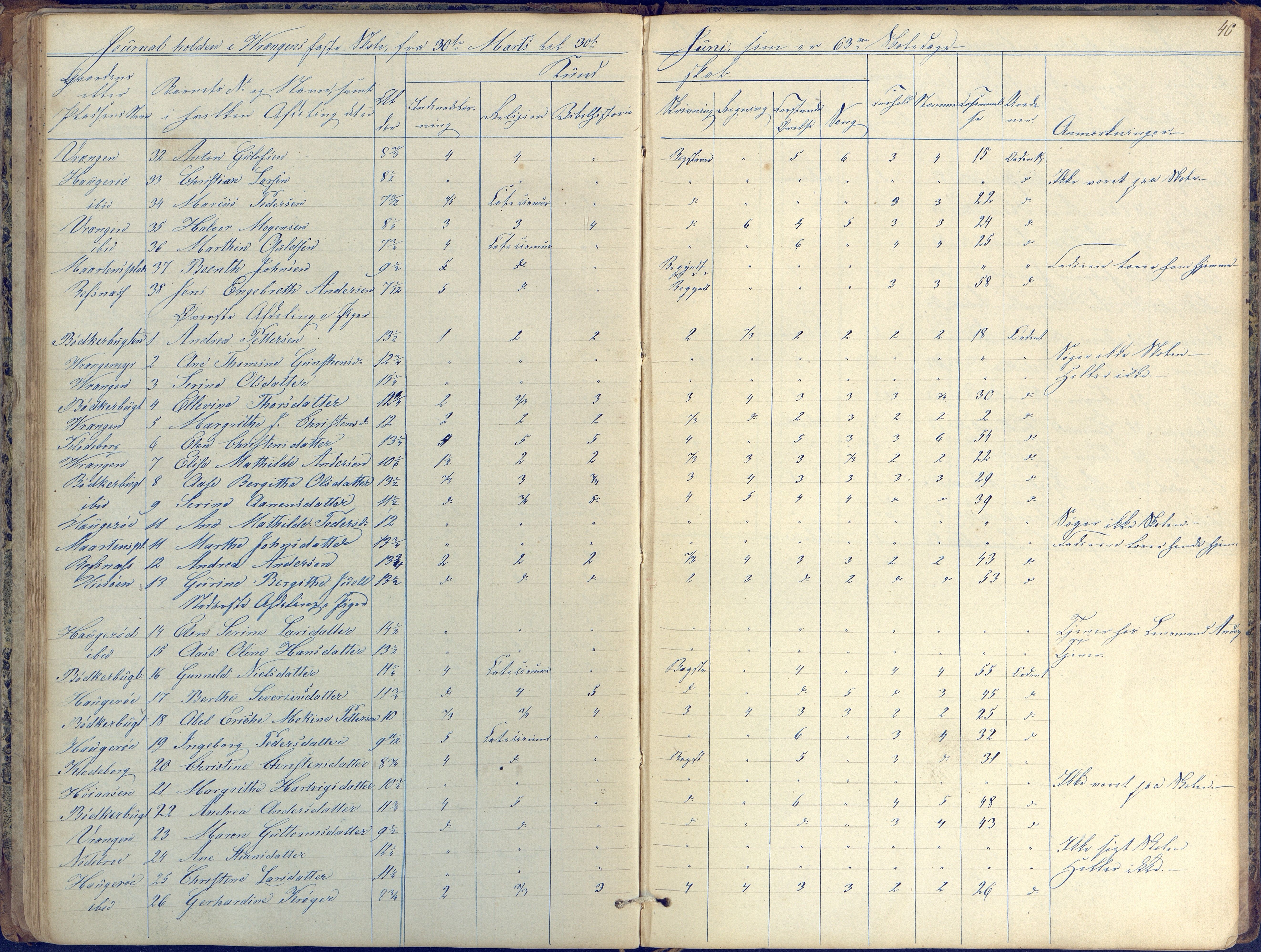 Øyestad kommune frem til 1979, AAKS/KA0920-PK/06/06K/L0004: Skolejournal, 1846-1857, p. 40