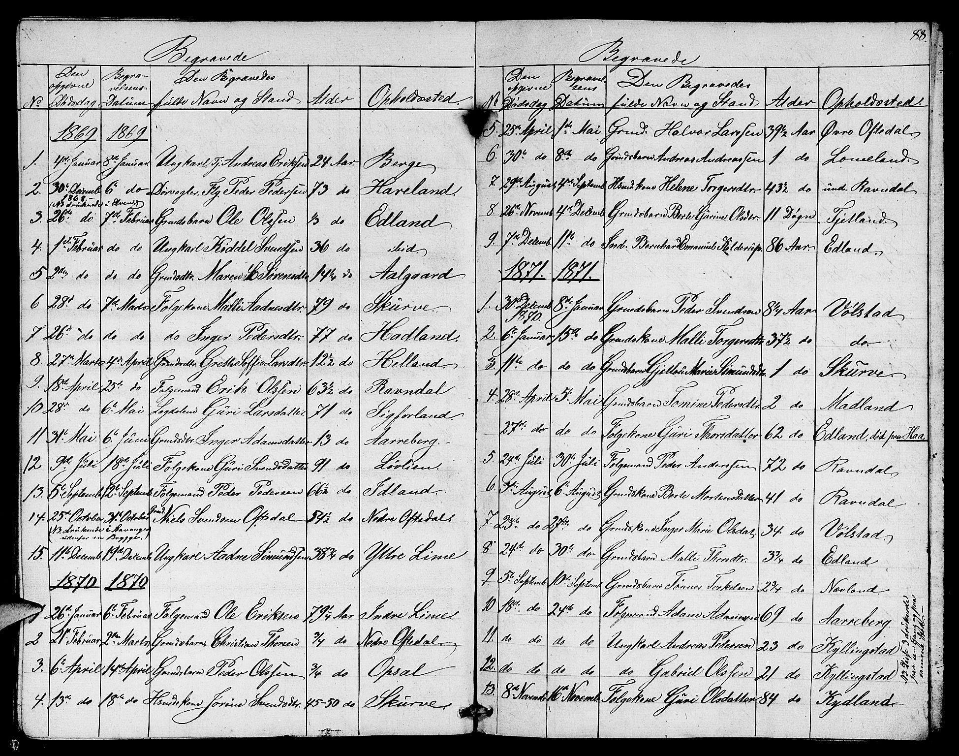 Lye sokneprestkontor, SAST/A-101794/001/30BB/L0003: Parish register (copy) no. B 3, 1852-1874, p. 88