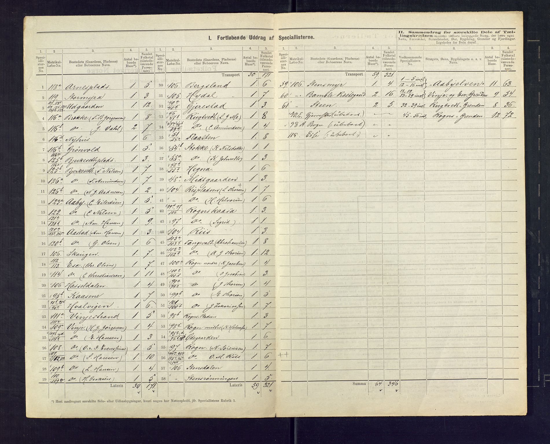 SAKO, 1875 census for 0814L Bamble/Bamble, 1875, p. 19