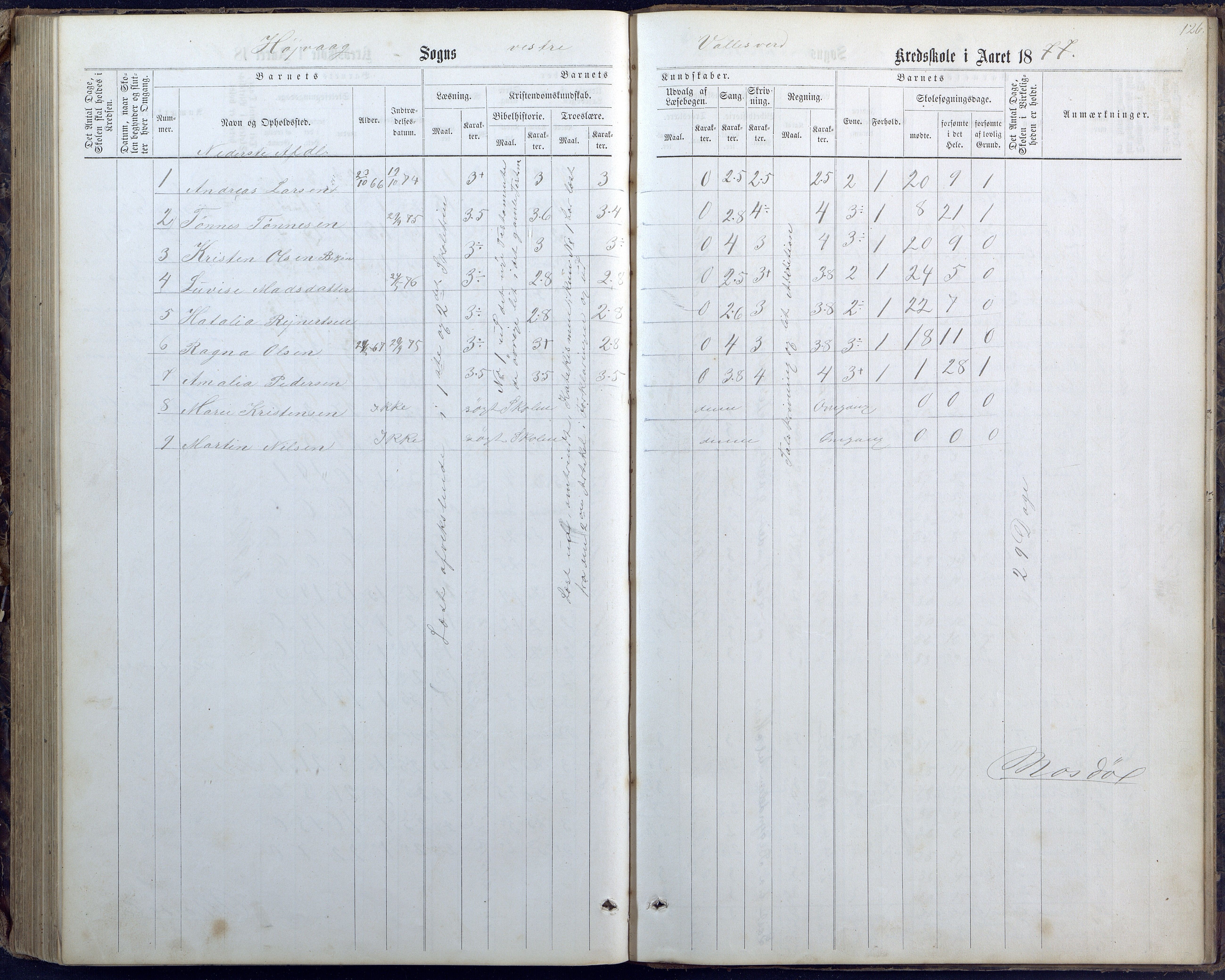 Høvåg kommune, AAMA/KA0927-PK/1/05/L0400: Eksamensprotokoll for Vallesverd skoledistrikt, 1863-1884, p. 126
