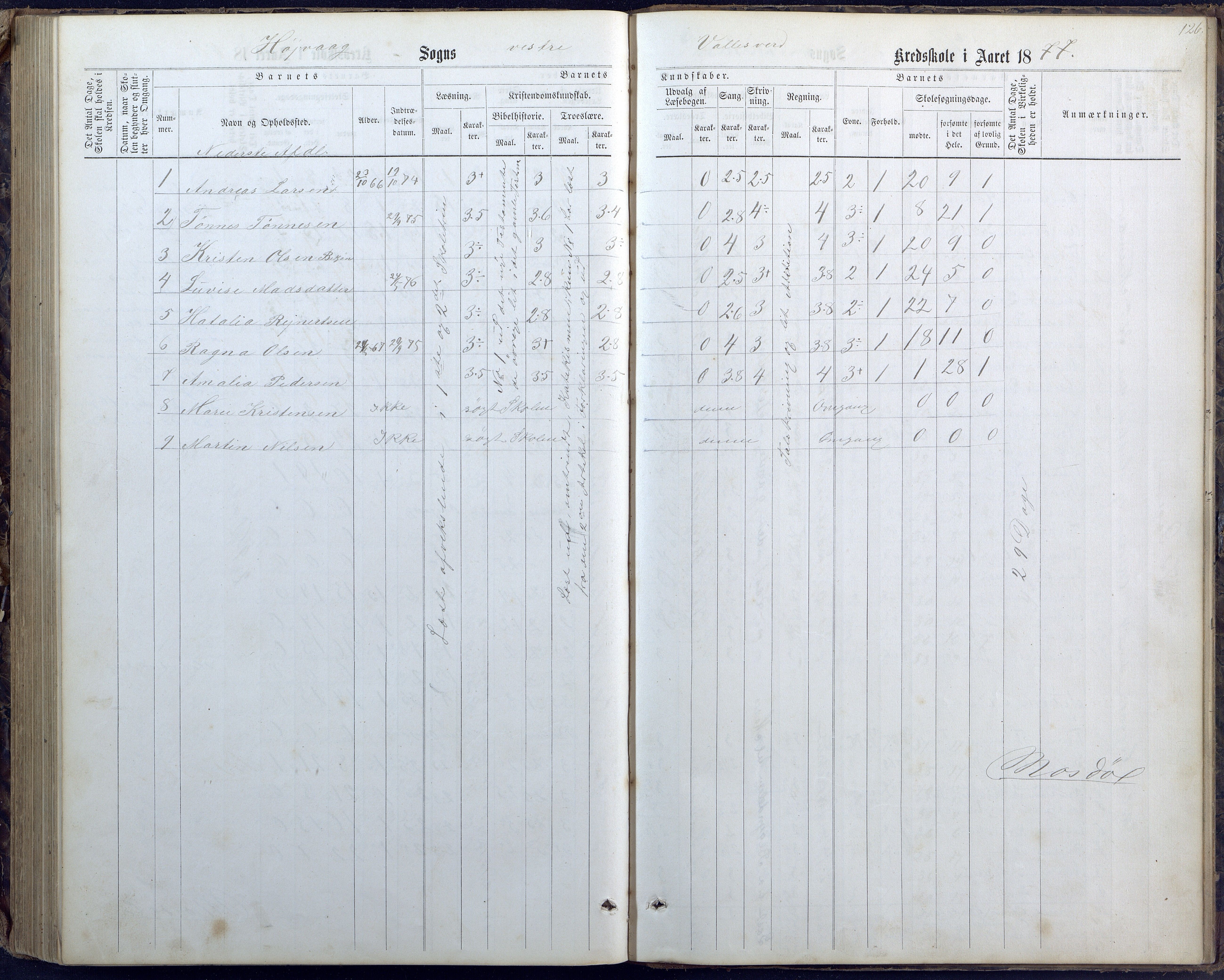 Høvåg kommune, AAKS/KA0927-PK/1/05/L0400: Eksamensprotokoll for Vallesverd skoledistrikt, 1863-1884, p. 126