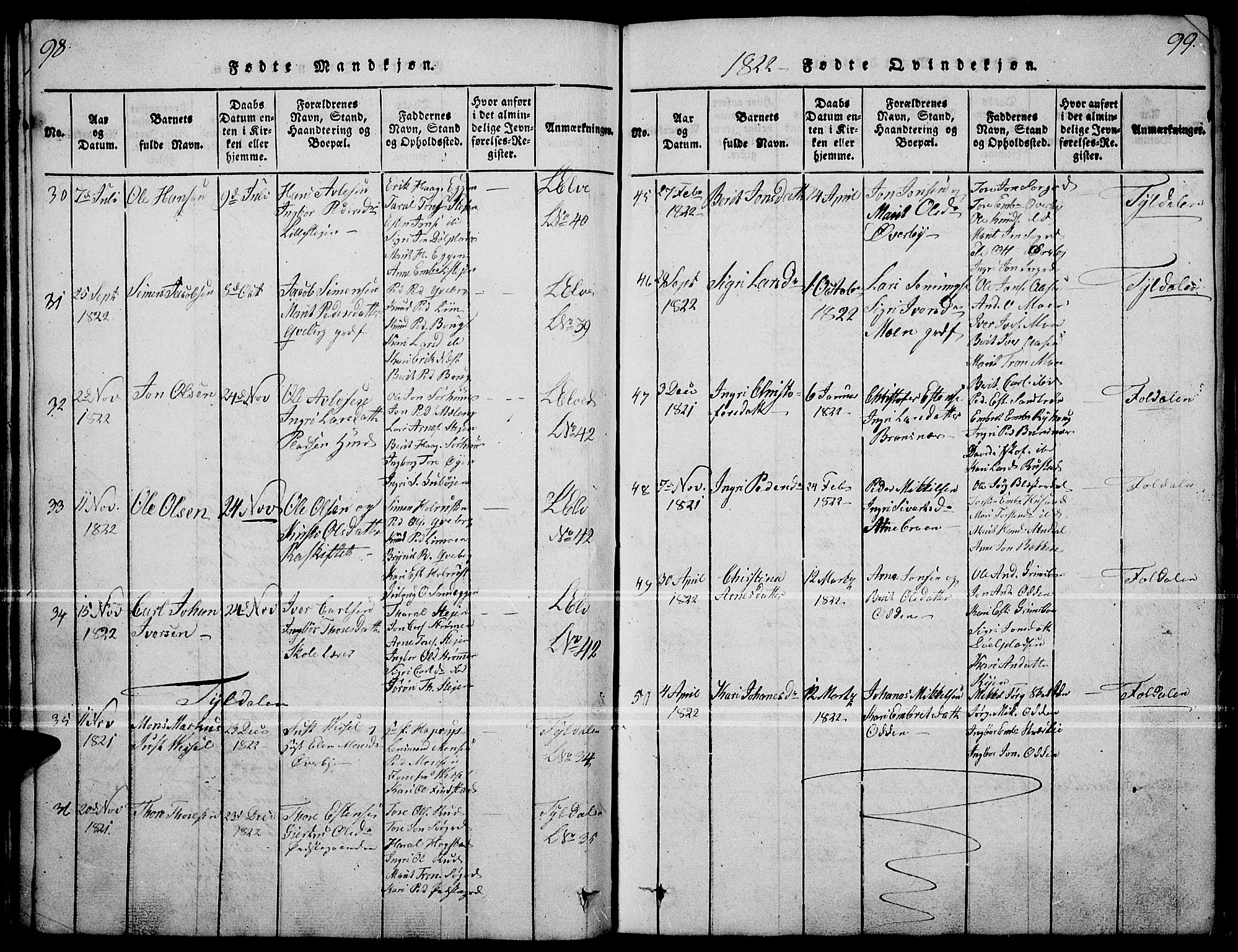 Tynset prestekontor, SAH/PREST-058/H/Ha/Haa/L0018: Parish register (official) no. 18, 1815-1829, p. 98-99