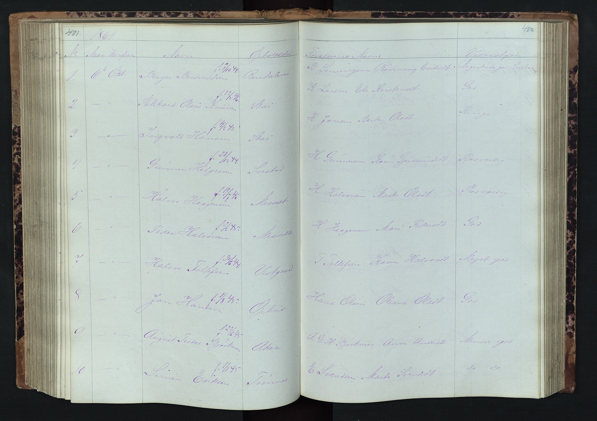 Stor-Elvdal prestekontor, SAH/PREST-052/H/Ha/Hab/L0001: Parish register (copy) no. 1 /1, 1860-1894, p. 431-432