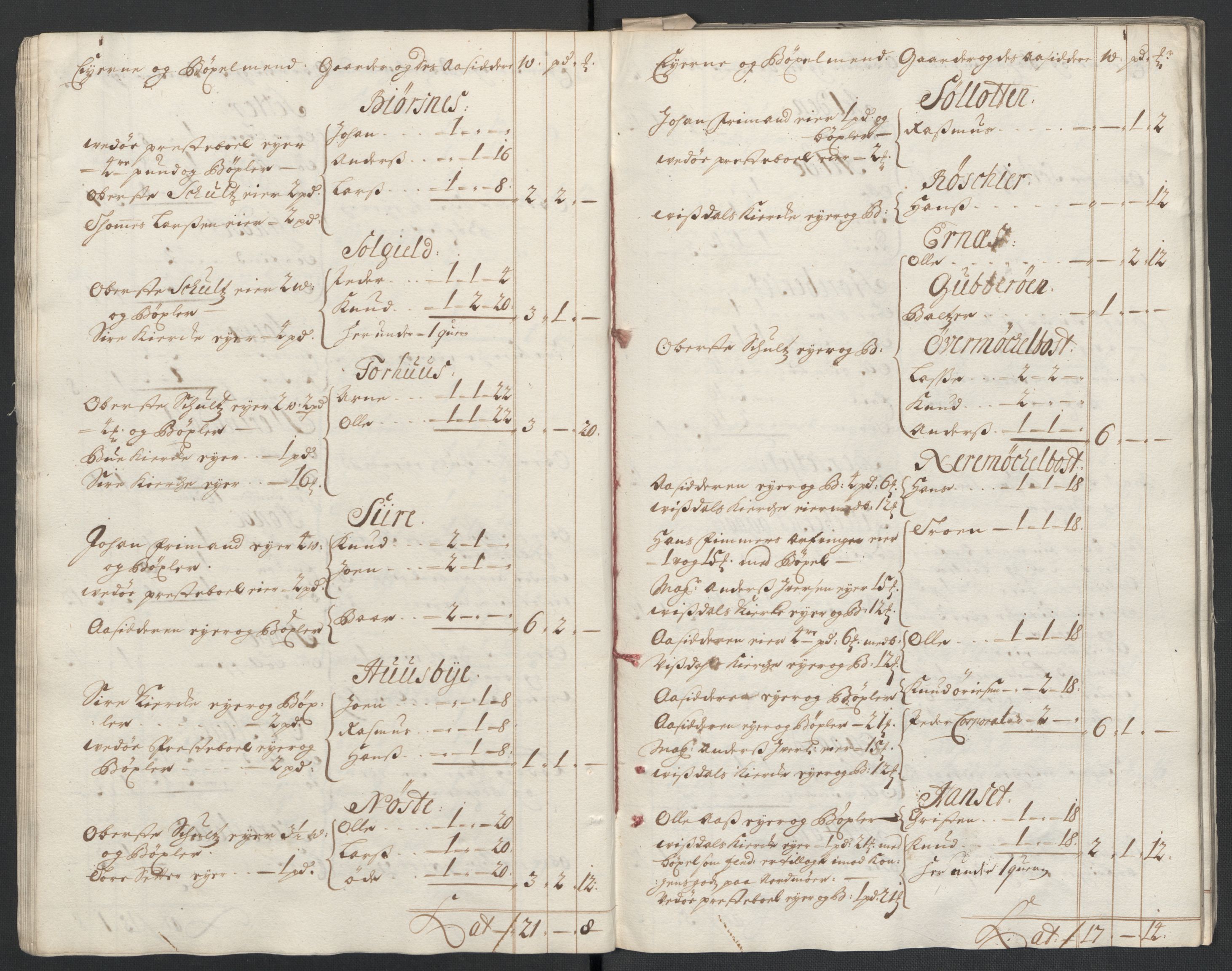 Rentekammeret inntil 1814, Reviderte regnskaper, Fogderegnskap, RA/EA-4092/R55/L3655: Fogderegnskap Romsdal, 1701-1702, p. 25