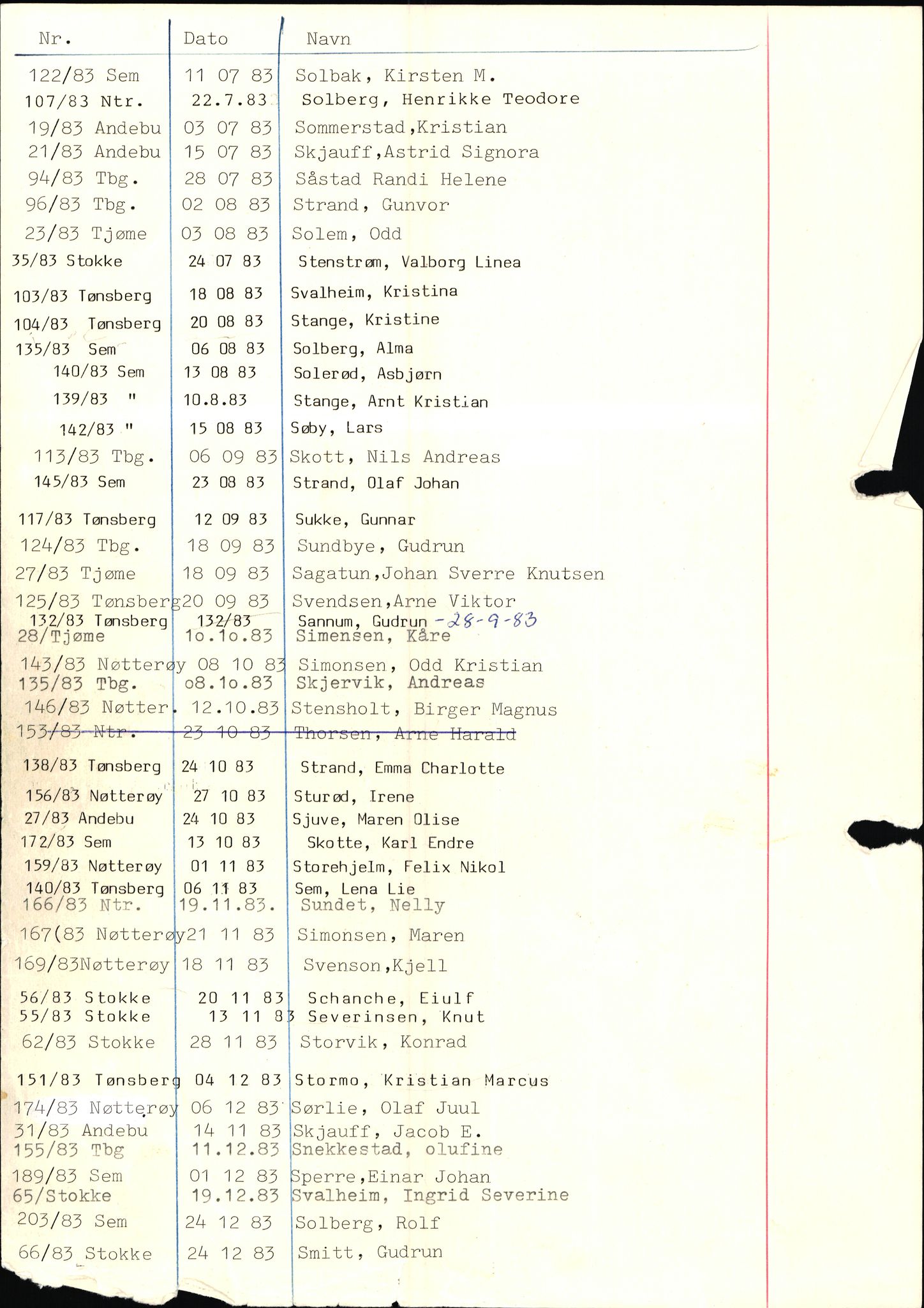 Tønsberg byrett, AV/SAKO-A-1398/H/Hb/L0001: Dødsfallsregister, 1982-1985, p. 118