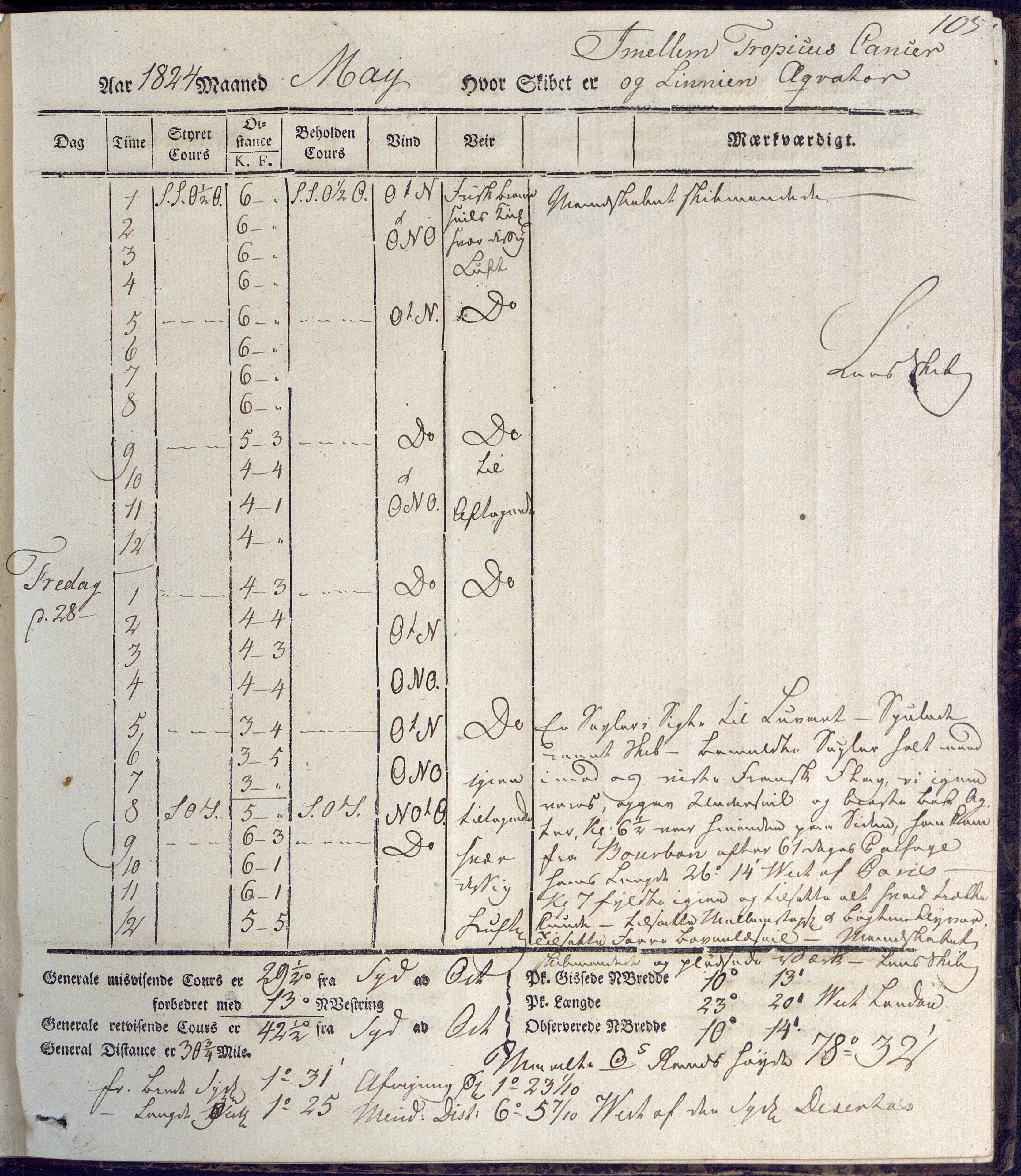 Fartøysarkivet, AAKS/PA-1934/F/L0231/0001: Neptunus (båttype ikke oppgitt) / Neptunus skipsjournal 1823-1824, 1823-1824, p. 105