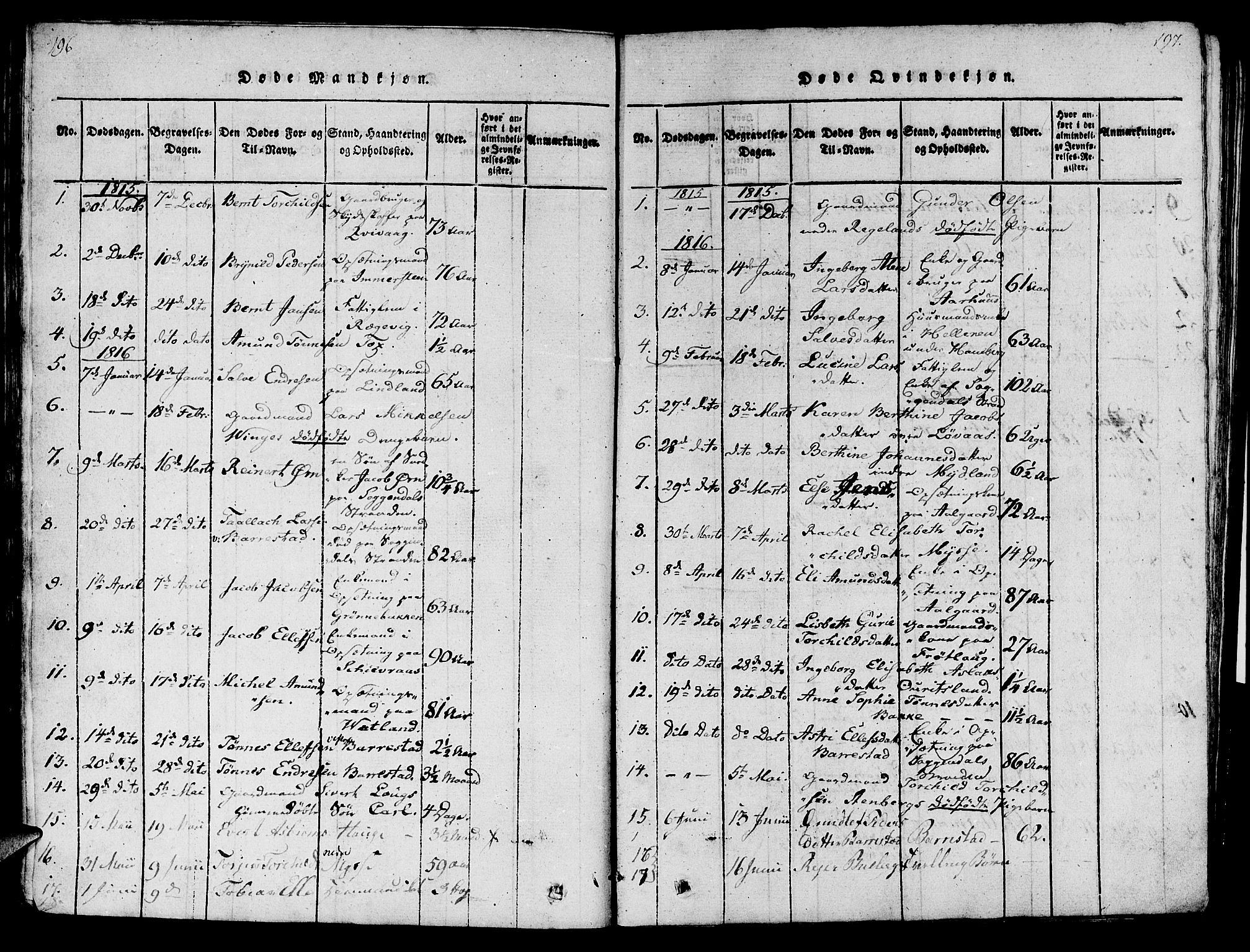 Sokndal sokneprestkontor, SAST/A-101808: Parish register (official) no. A 6, 1815-1826, p. 196-197