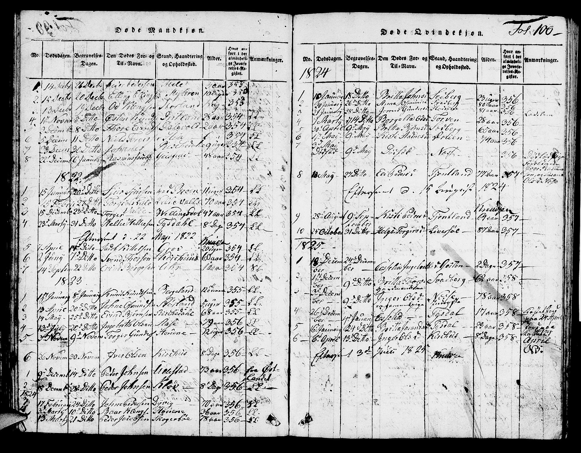 Hjelmeland sokneprestkontor, SAST/A-101843/01/V/L0002: Parish register (copy) no. B 2, 1816-1841, p. 100