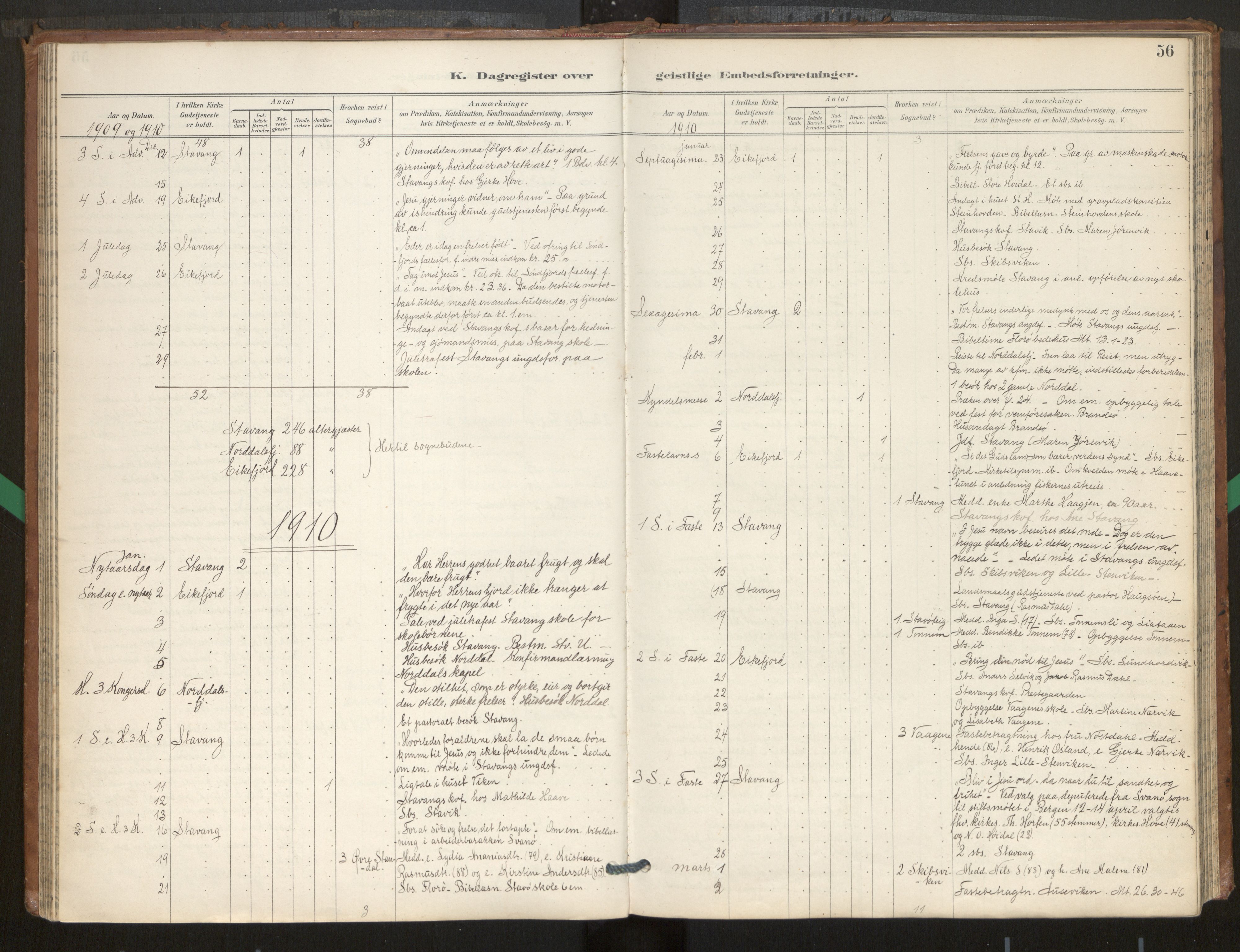 Kinn sokneprestembete, AV/SAB-A-80801/H/Hac/L0001: Diary records no. 1, 1889-1950, p. 56