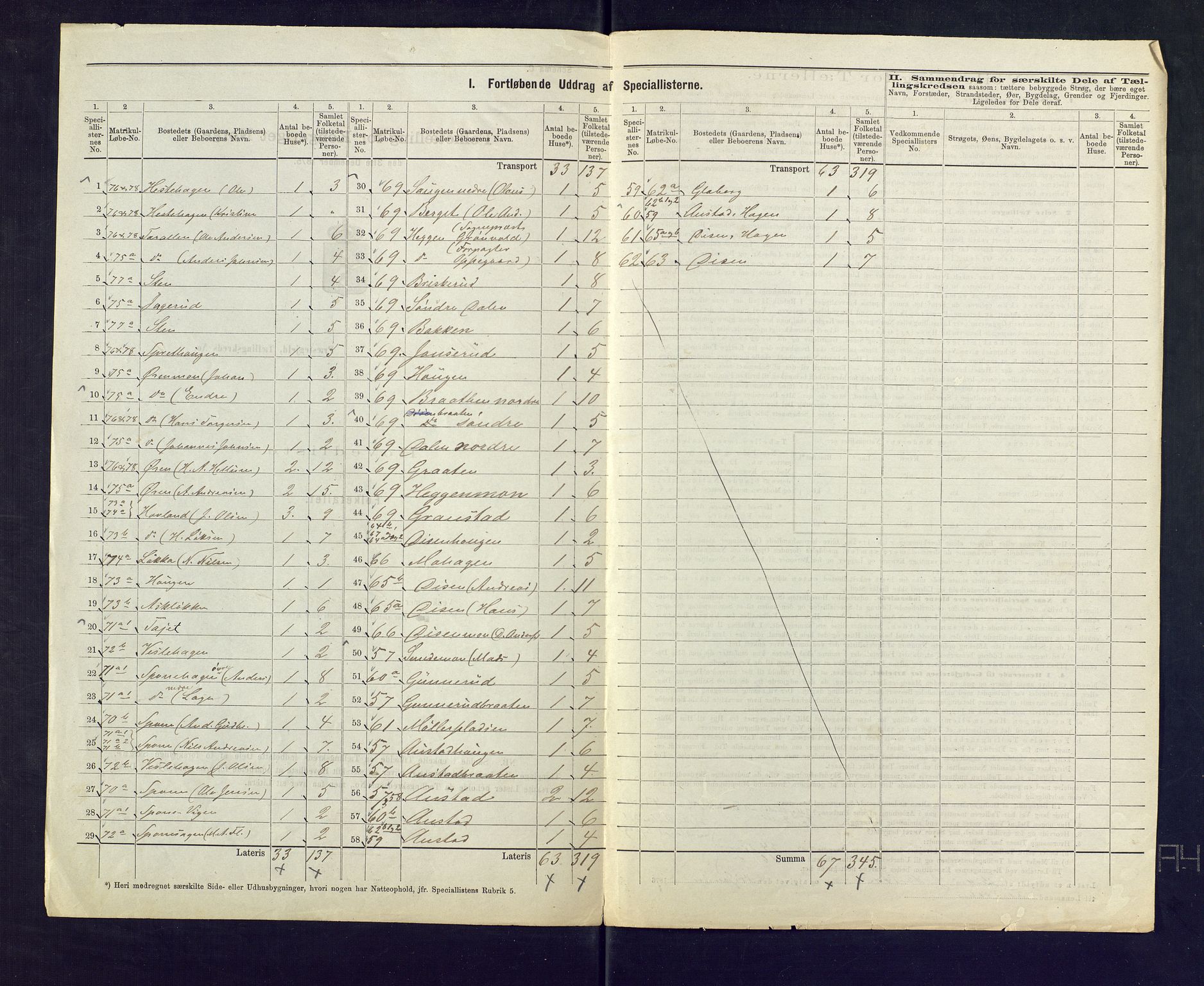 SAKO, 1875 census for 0623P Modum, 1875, p. 15