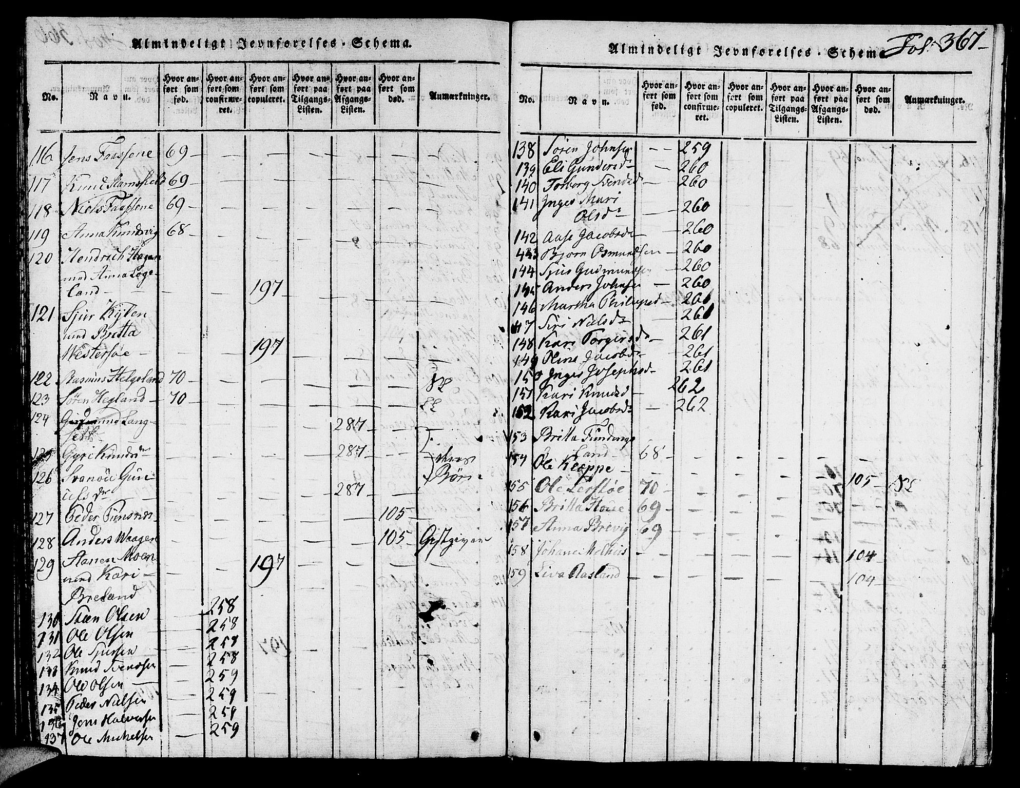 Hjelmeland sokneprestkontor, SAST/A-101843/01/V/L0001: Parish register (copy) no. B 1, 1816-1841, p. 367