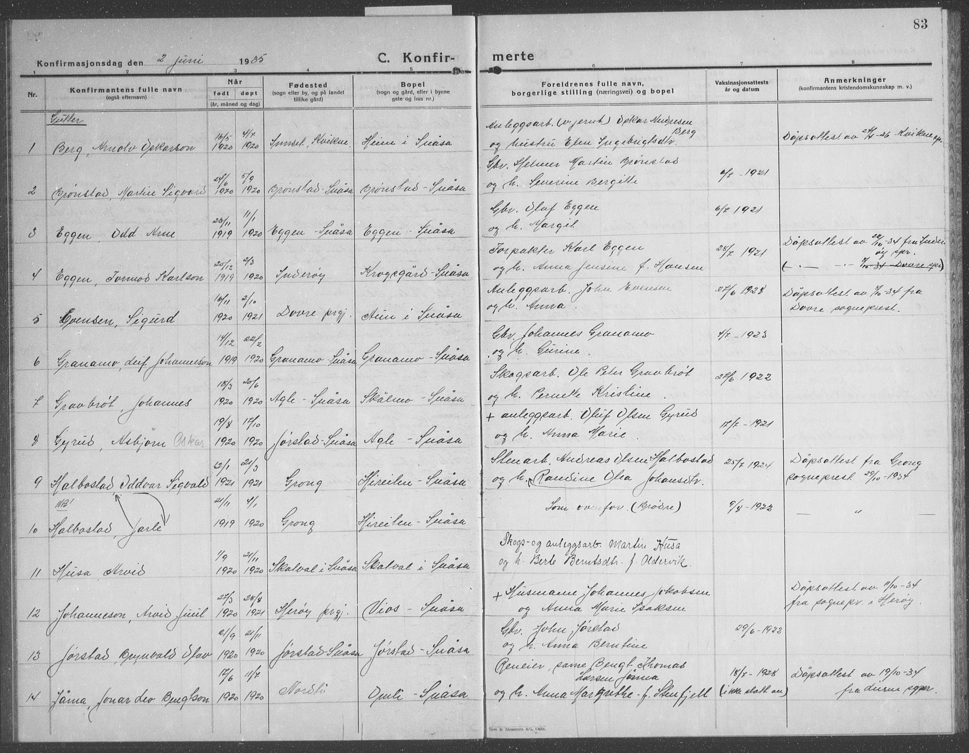 Ministerialprotokoller, klokkerbøker og fødselsregistre - Nord-Trøndelag, AV/SAT-A-1458/749/L0481: Parish register (copy) no. 749C03, 1933-1945, p. 83