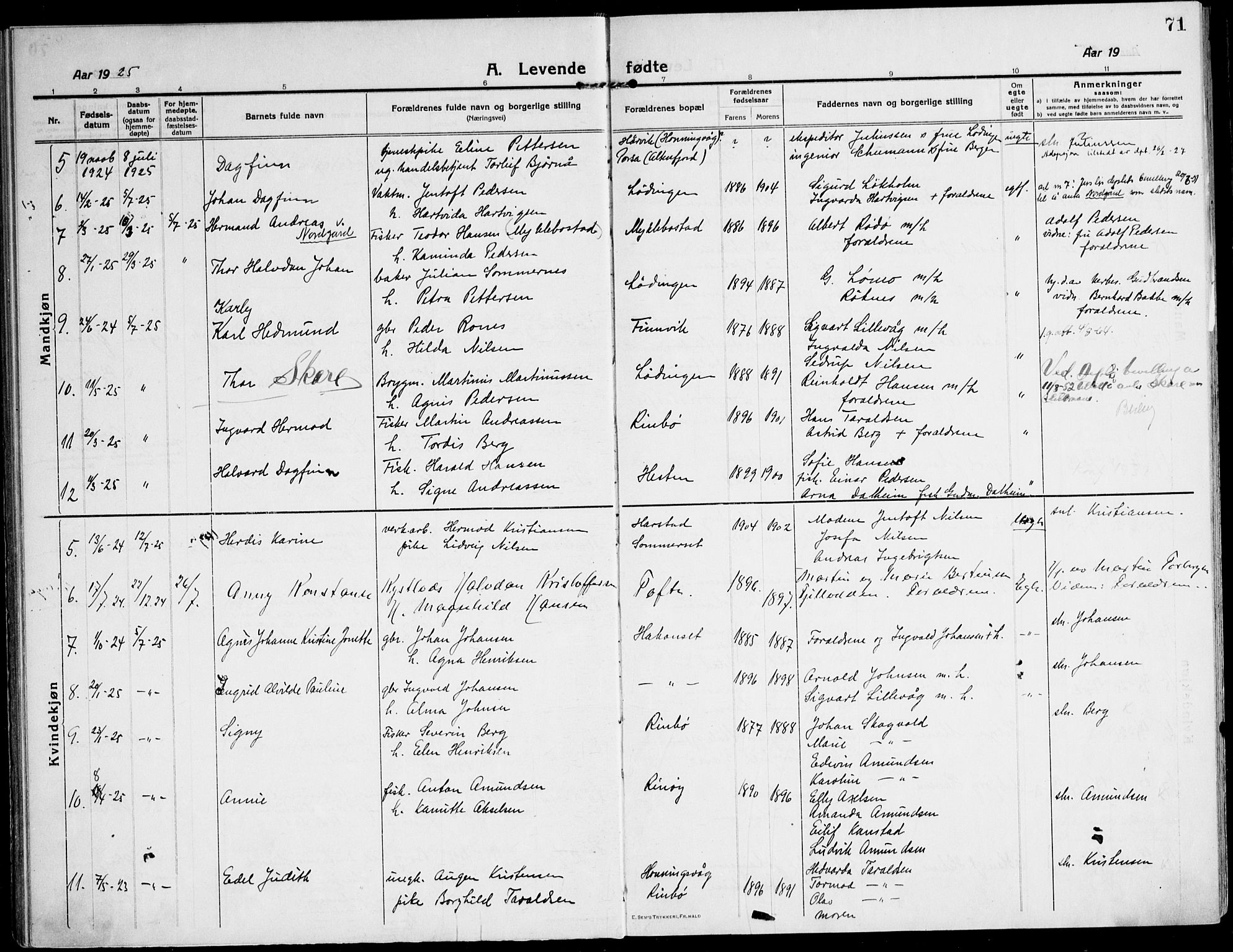 Ministerialprotokoller, klokkerbøker og fødselsregistre - Nordland, AV/SAT-A-1459/872/L1037: Parish register (official) no. 872A12, 1914-1925, p. 71