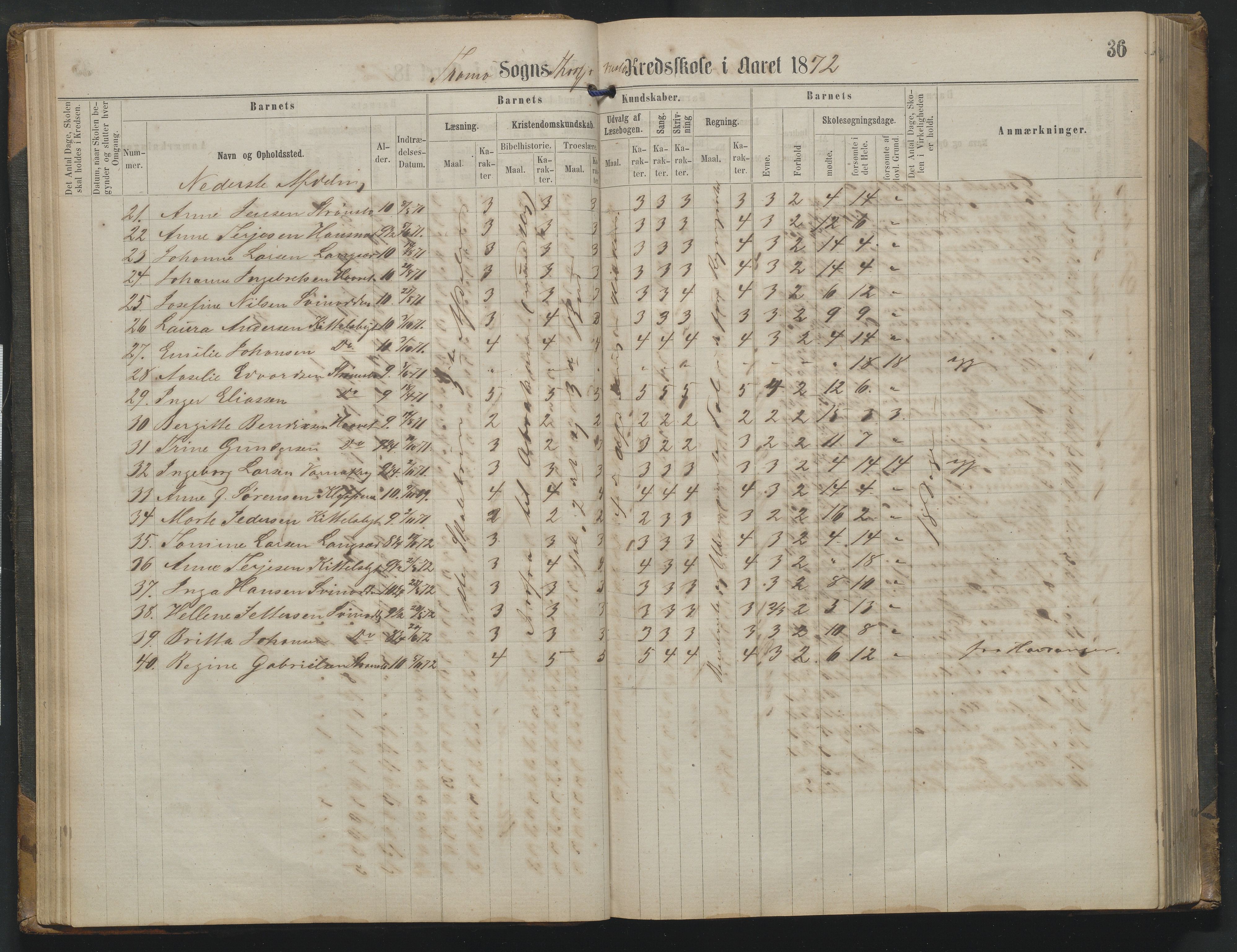 Arendal kommune, Katalog I, AAKS/KA0906-PK-I/07/L0342: Protokoll Torbjørnsbu skole, 1869-1890, p. 36